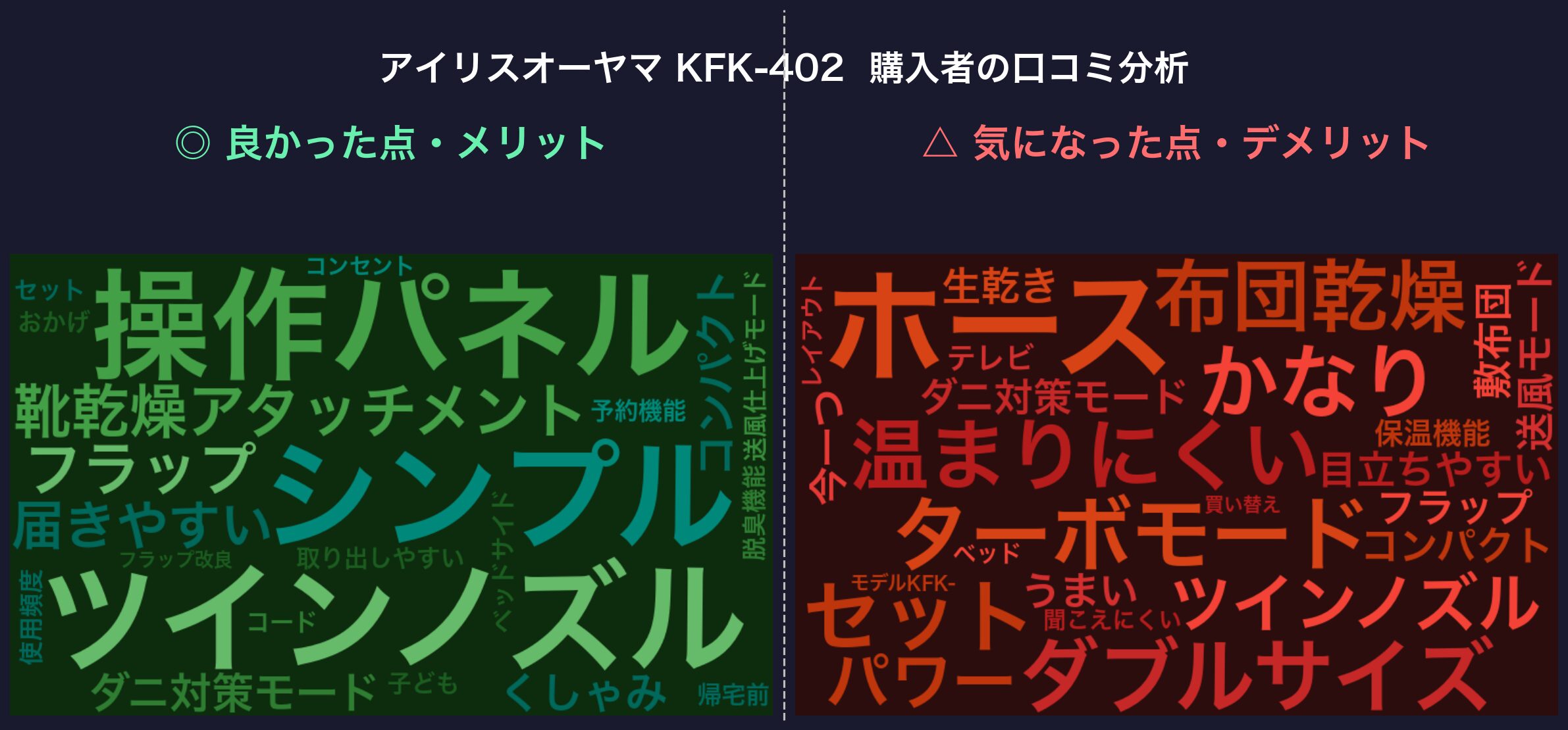 口コミワードクラウド:アイリスオーヤマ KFK-402