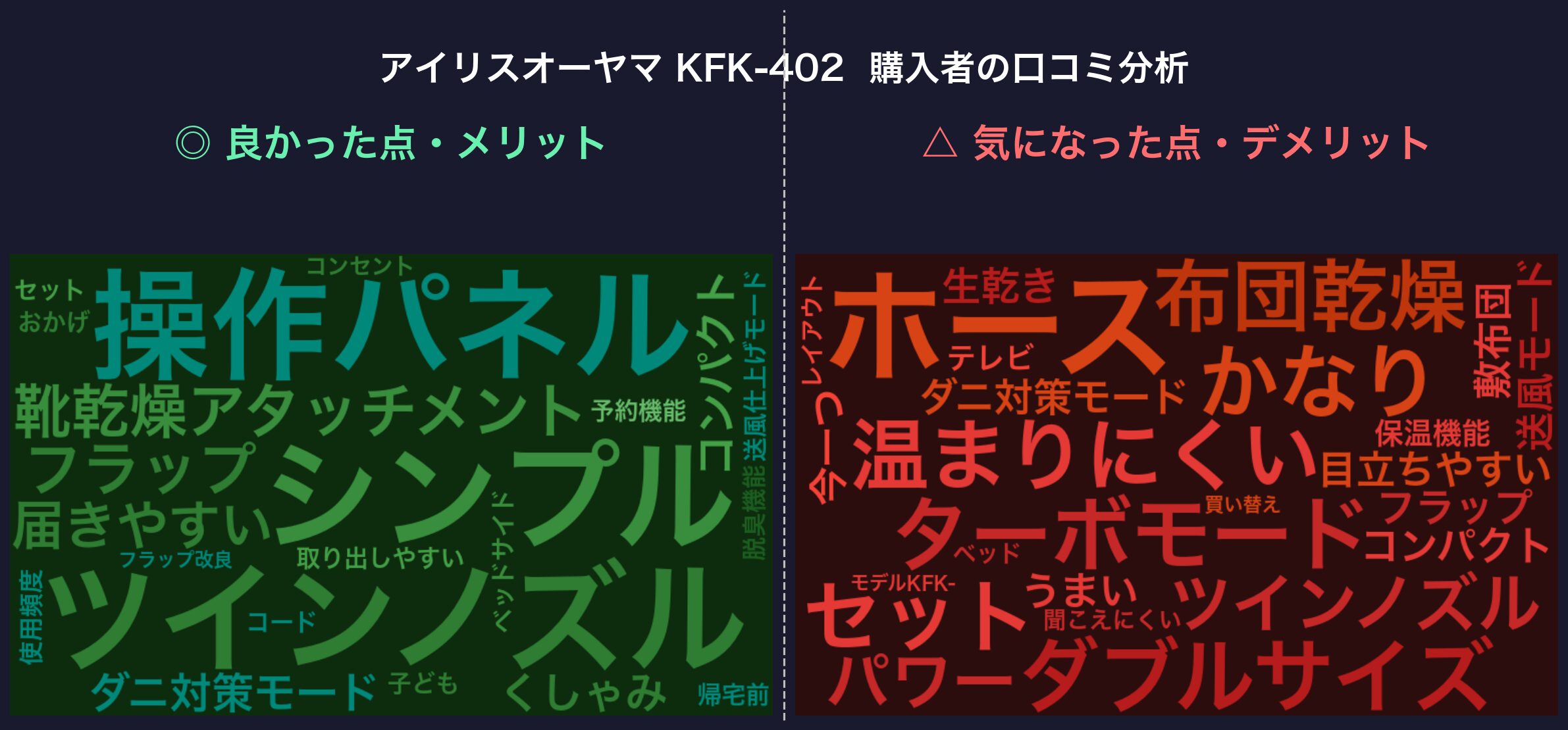 口コミワードクラウド：KFK-402