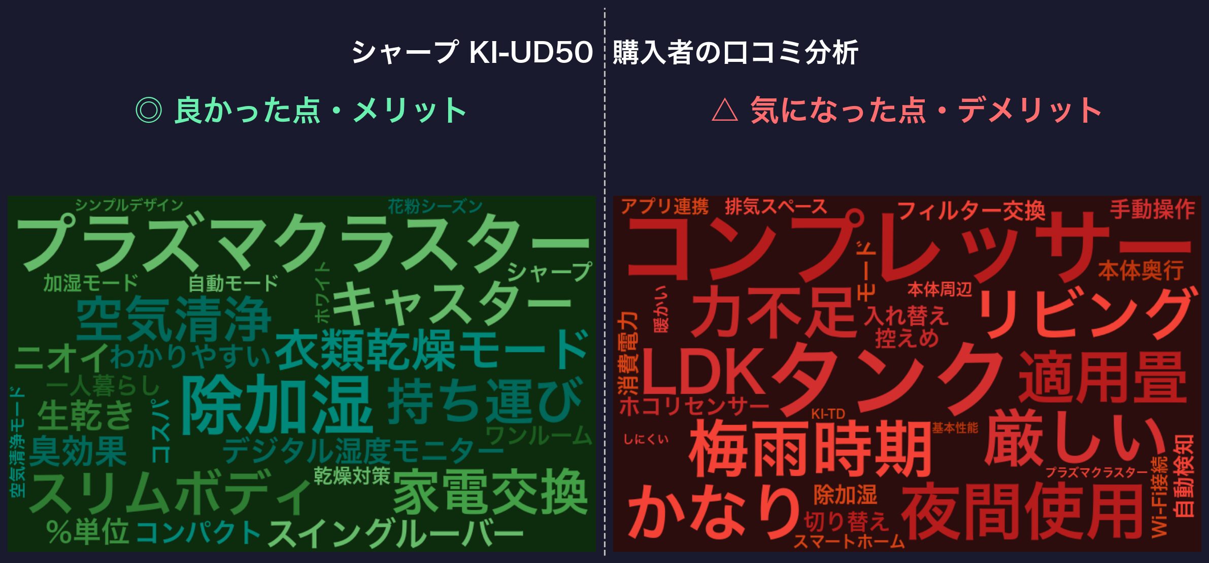 KI-UD50 口コミワードクラウド