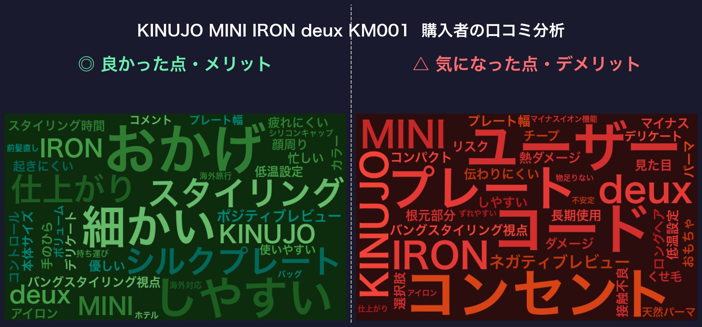 口コミワードクラウド:KINUJO MINI IRON deux KM001