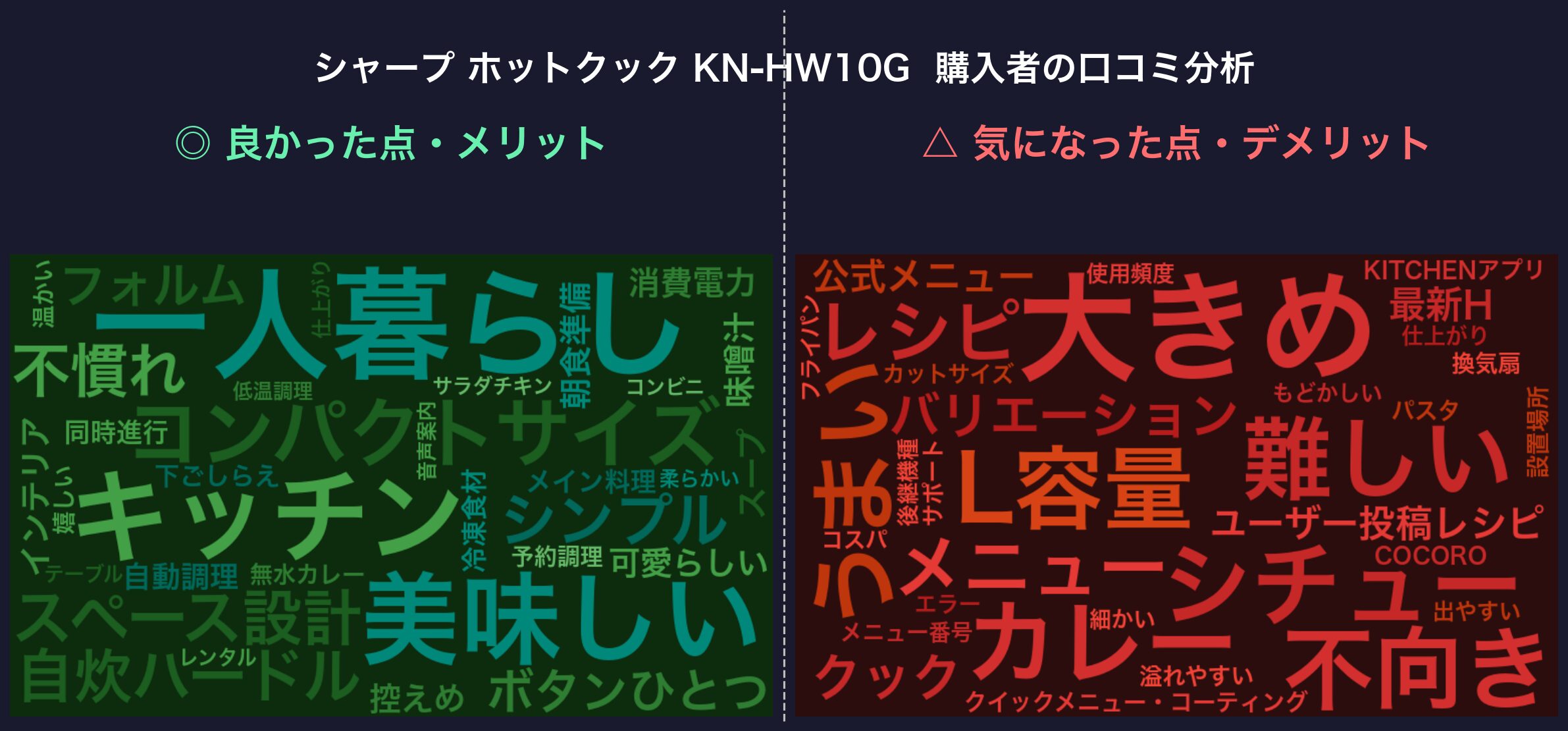 口コミワードクラウド:KN-HW10G