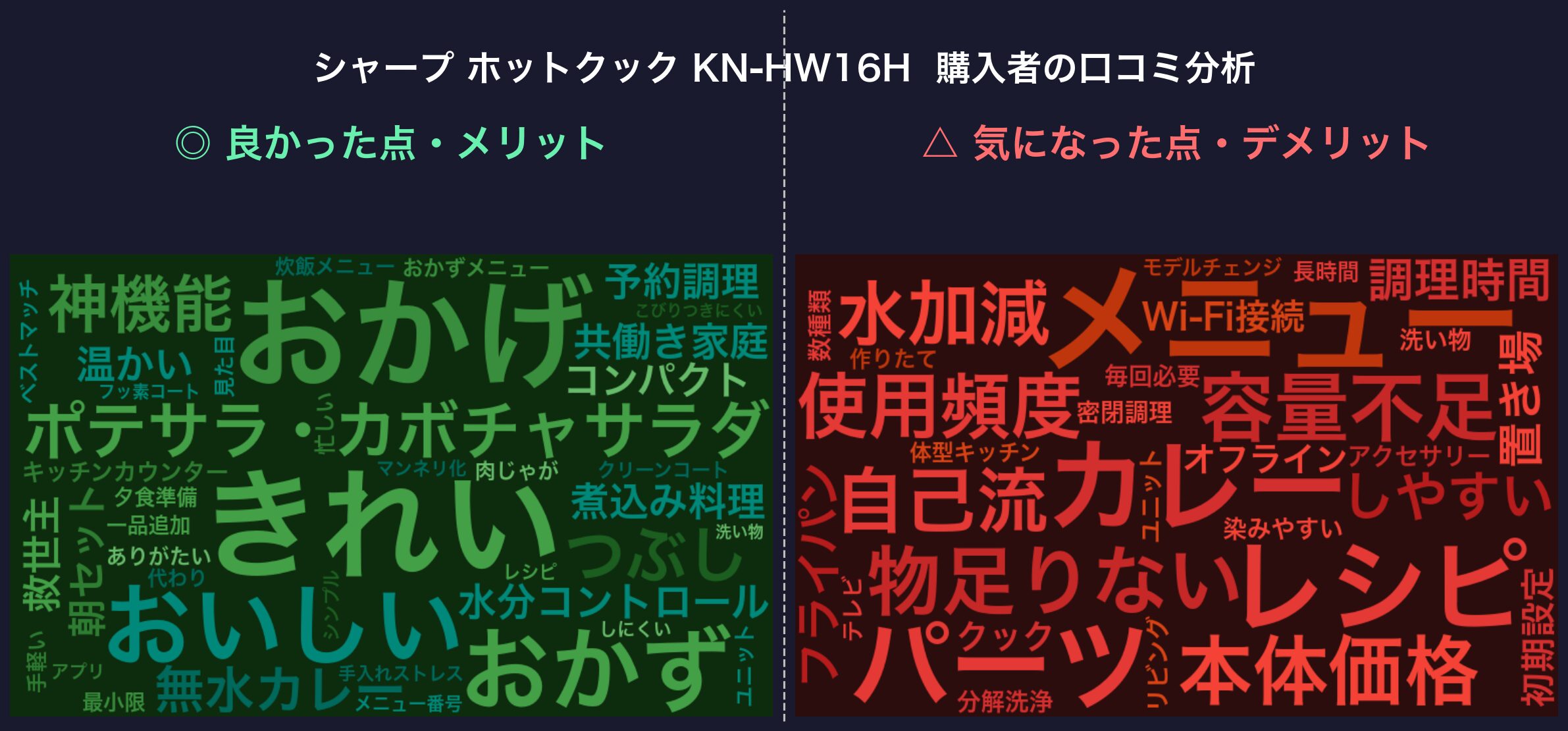 口コミワードクラウド:シャープ ホットクック KN-HW16H