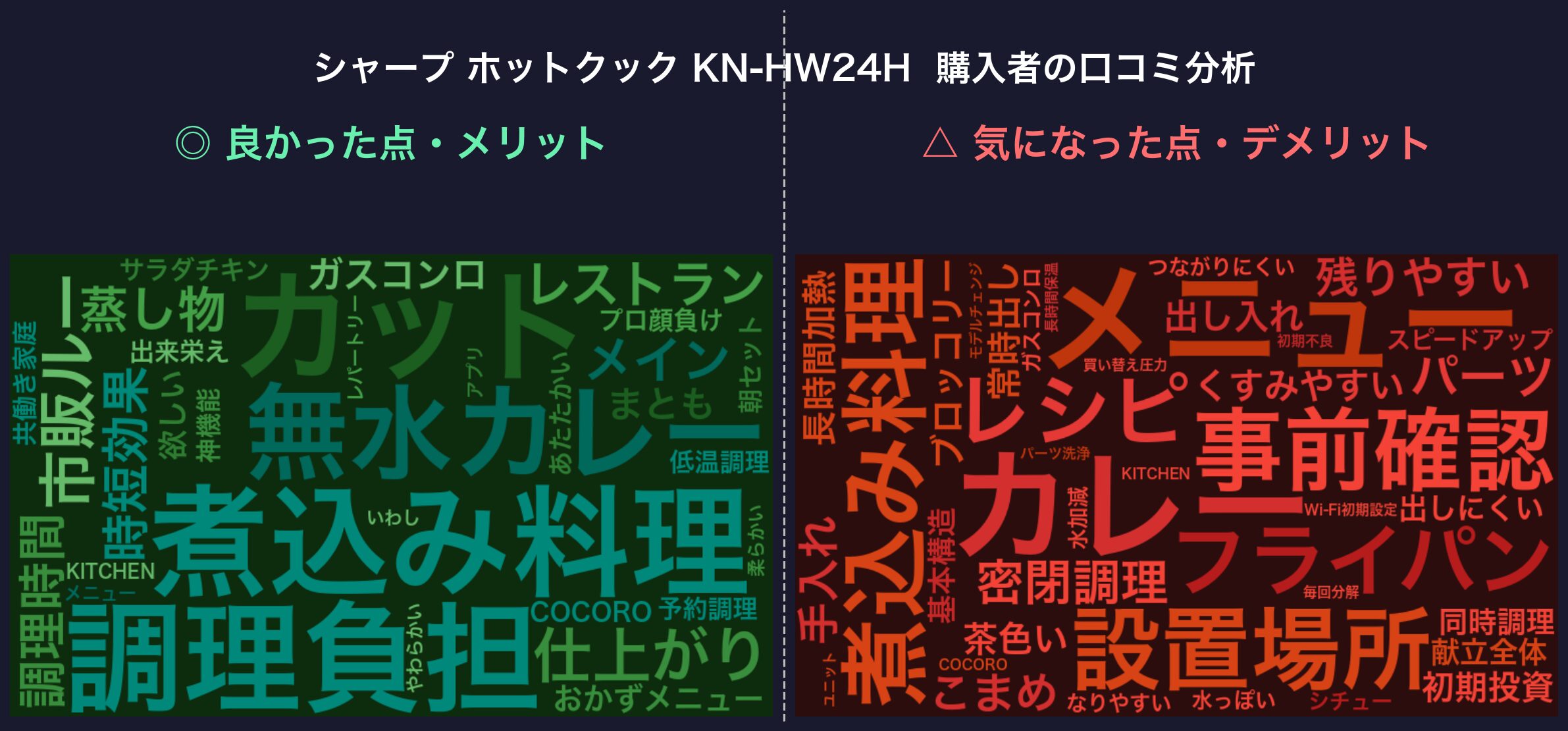 口コミワードクラウド:シャープ ホットクック KN-HW24H