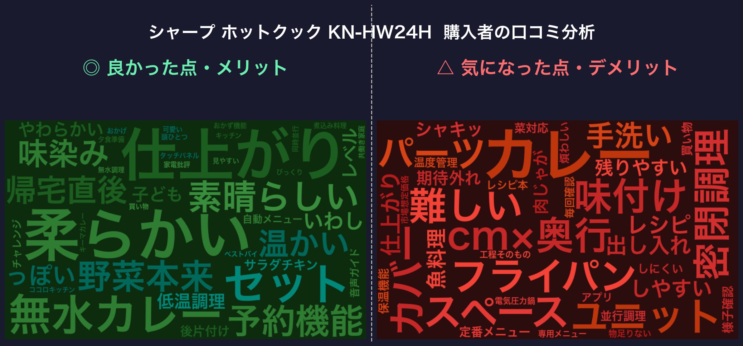 口コミワードクラウド：ホットクック KN-HW24H