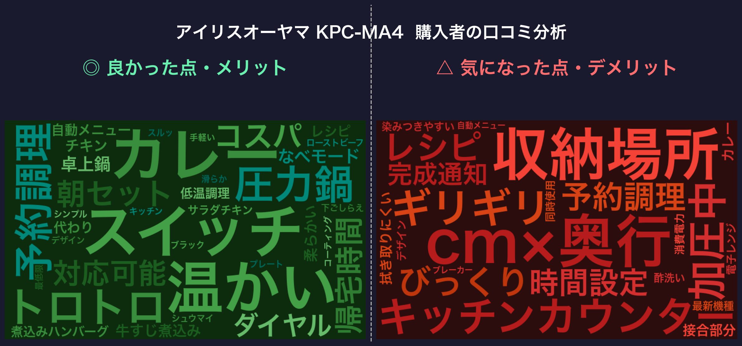 口コミワードクラウド:KPC-MA4