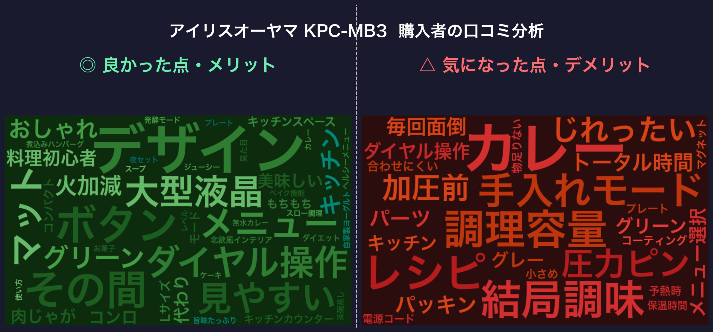 口コミワードクラウド:KPC-MB3