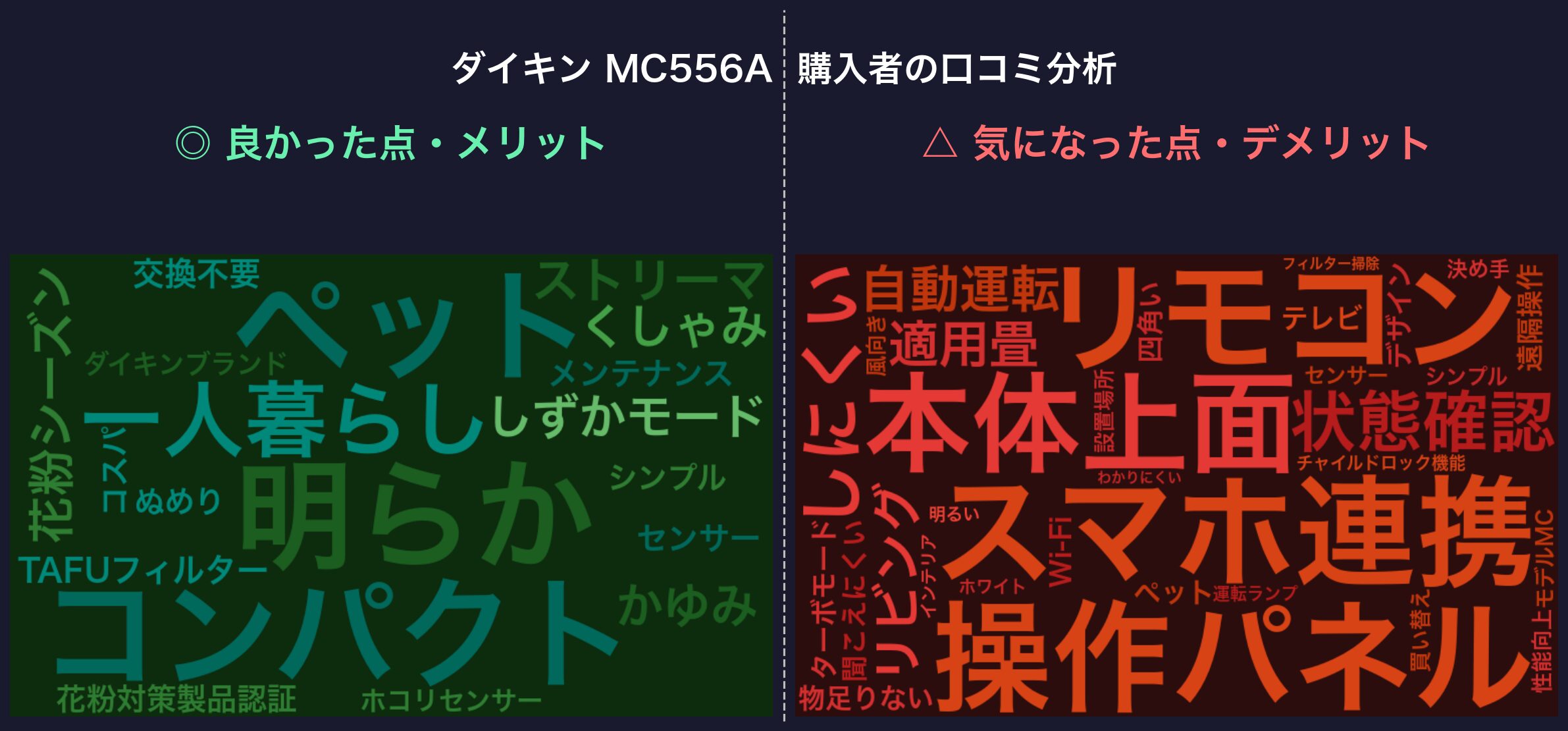 口コミワードクラウド:ダイキン MC556A