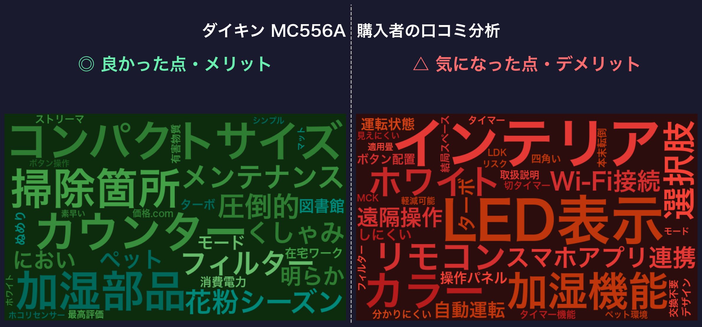 口コミワードクラウド：ダイキン MC556A