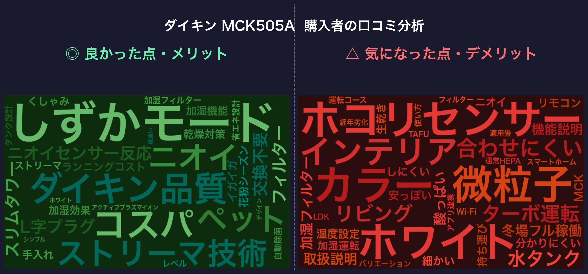 口コミワードクラウド：ダイキン MCK505A
