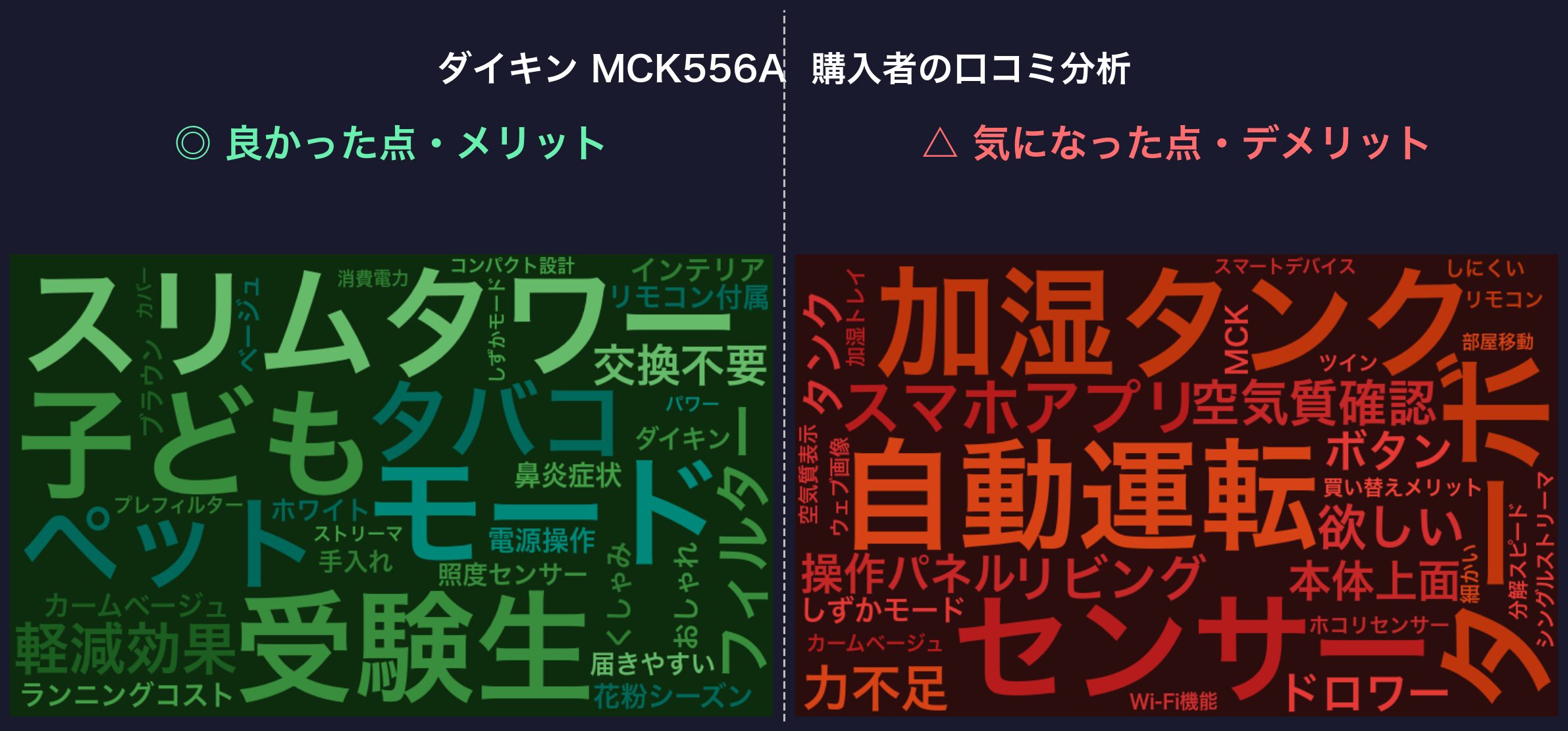 口コミワードクラウド：ダイキン MCK556A