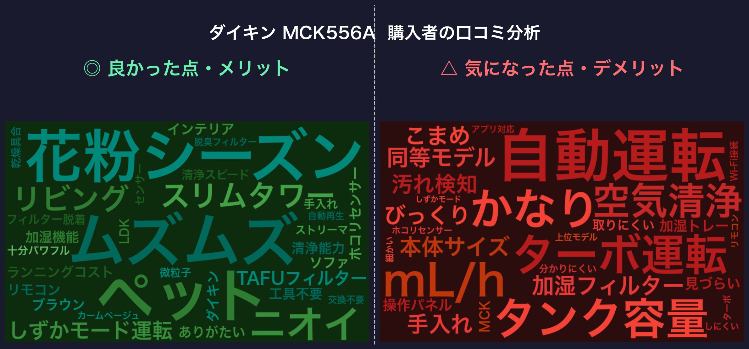 口コミワードクラウド：ダイキン MCK556A