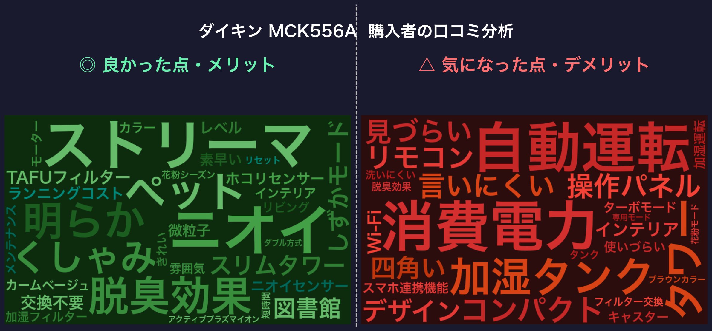 口コミワードクラウド：ダイキン MCK556A