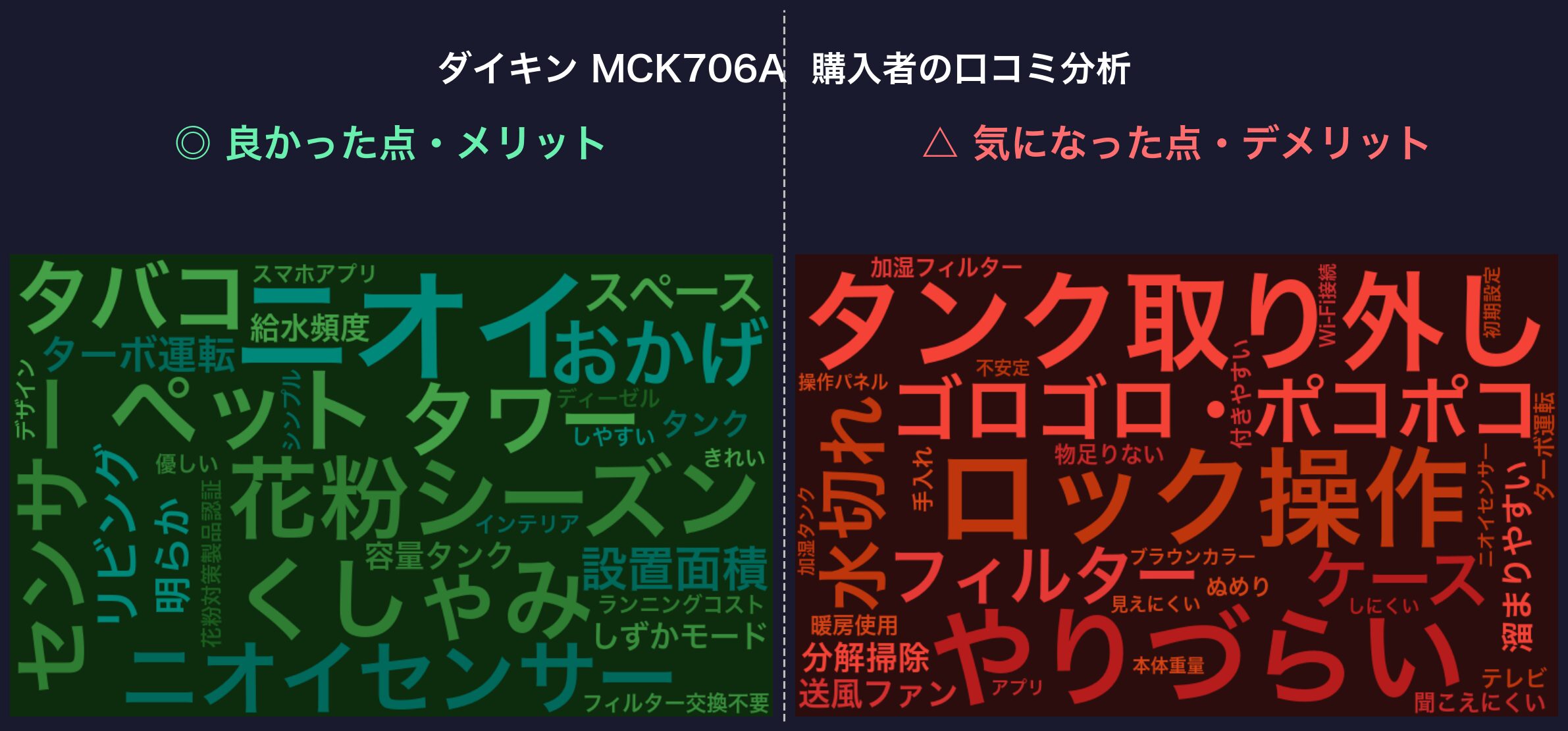 口コミワードクラウド：ダイキン MCK706A