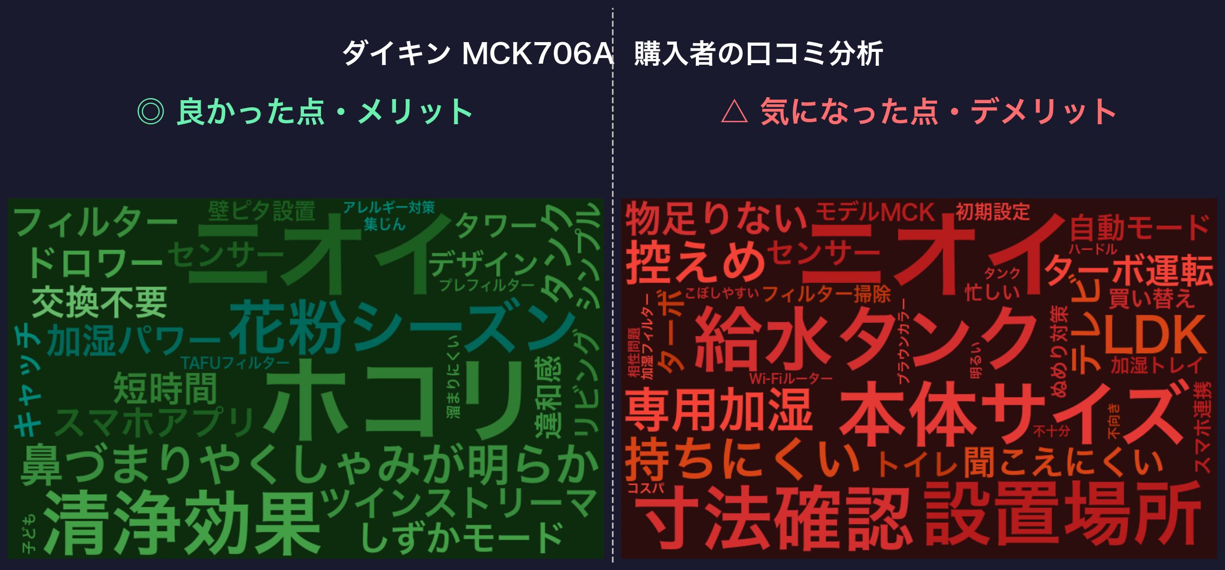 口コミワードクラウド：ダイキン MCK706A