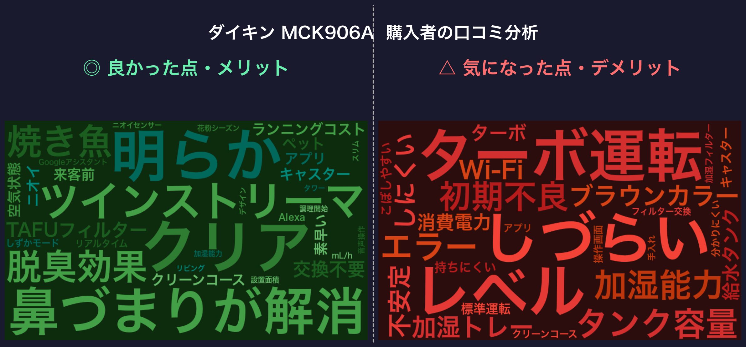 口コミワードクラウド：ダイキン MCK906A