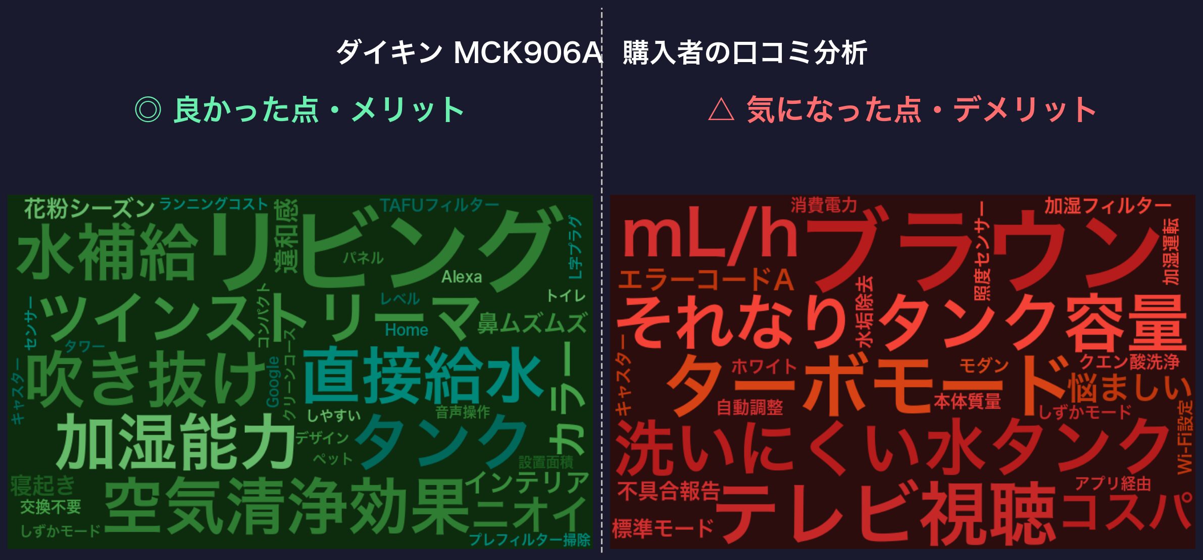 口コミワードクラウド：ダイキン MCK906A