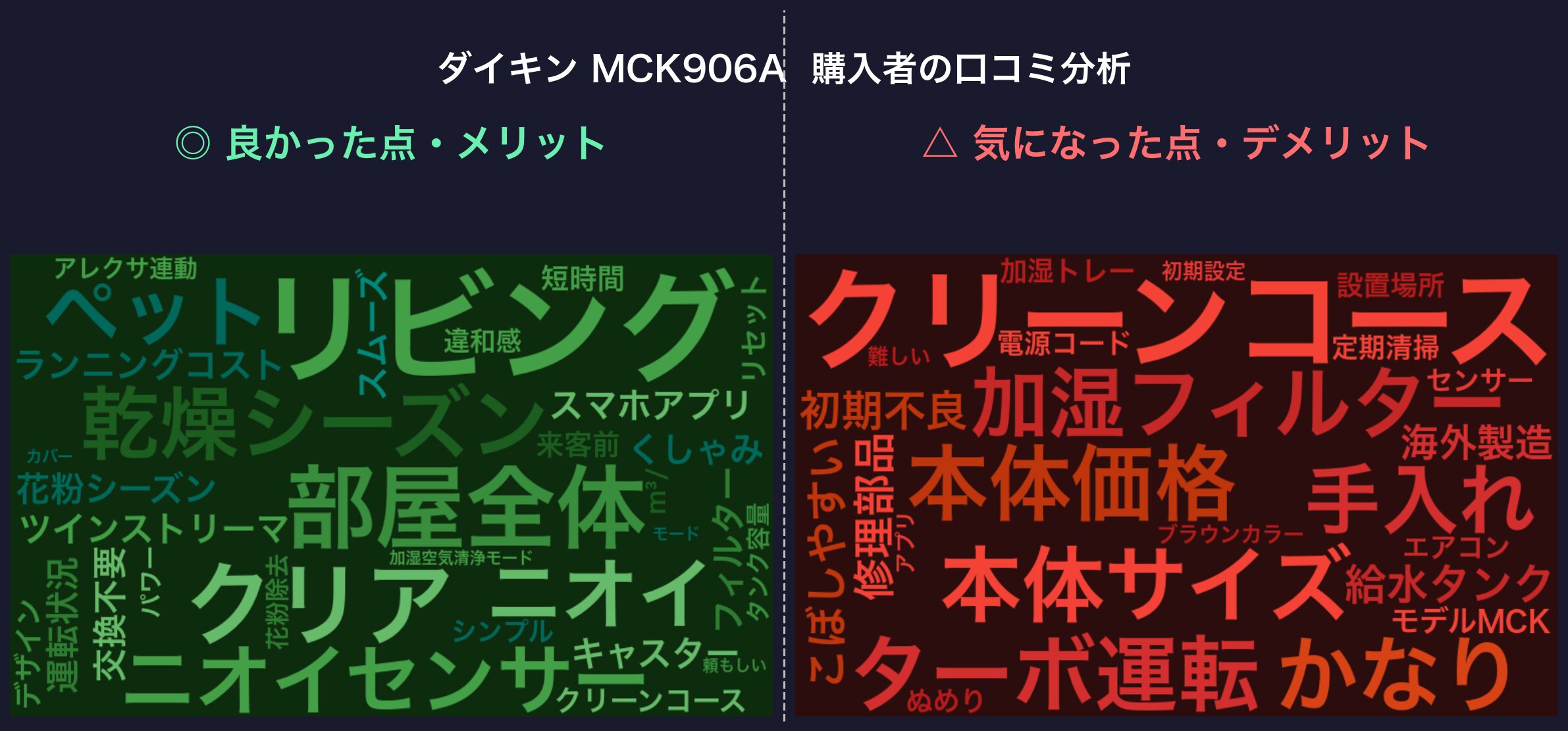口コミワードクラウド：ダイキン MCK906A
