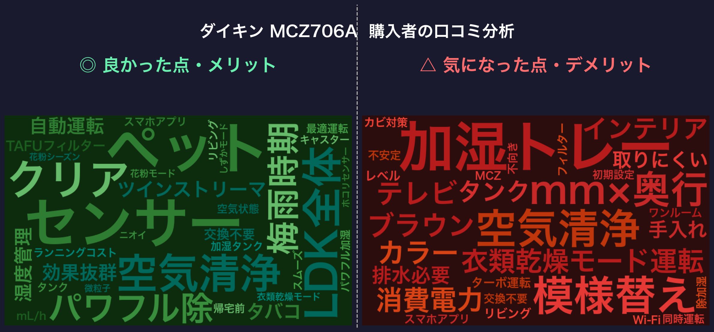 MCZ706A 口コミワードクラウド