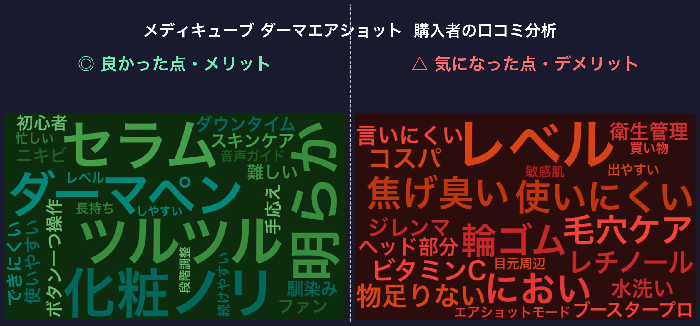 口コミワードクラウド：メディキューブ ダーマエアショット