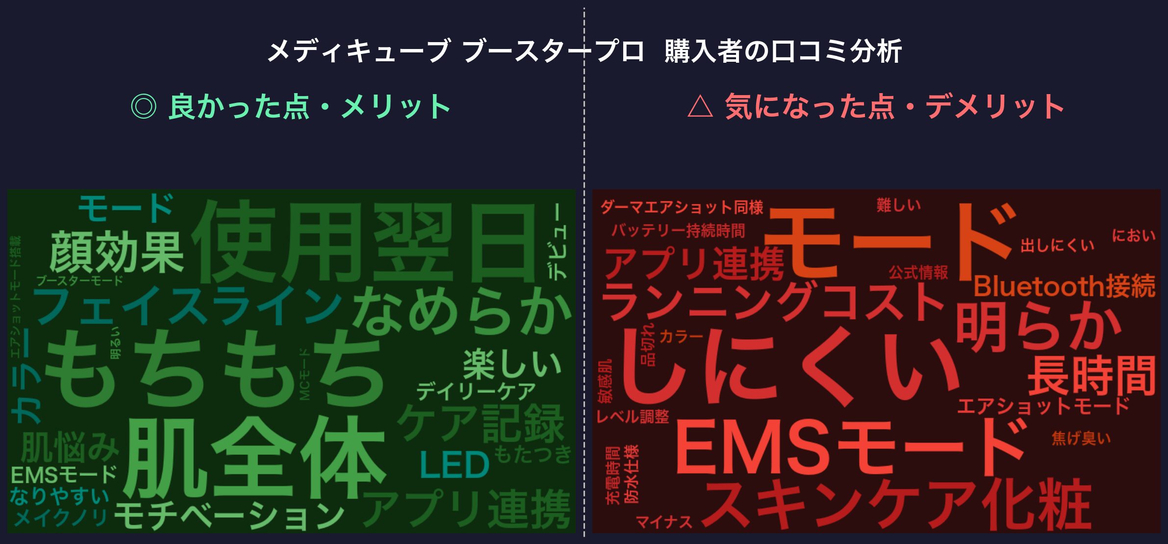 口コミワードクラウド：メディキューブ ブースタープロ