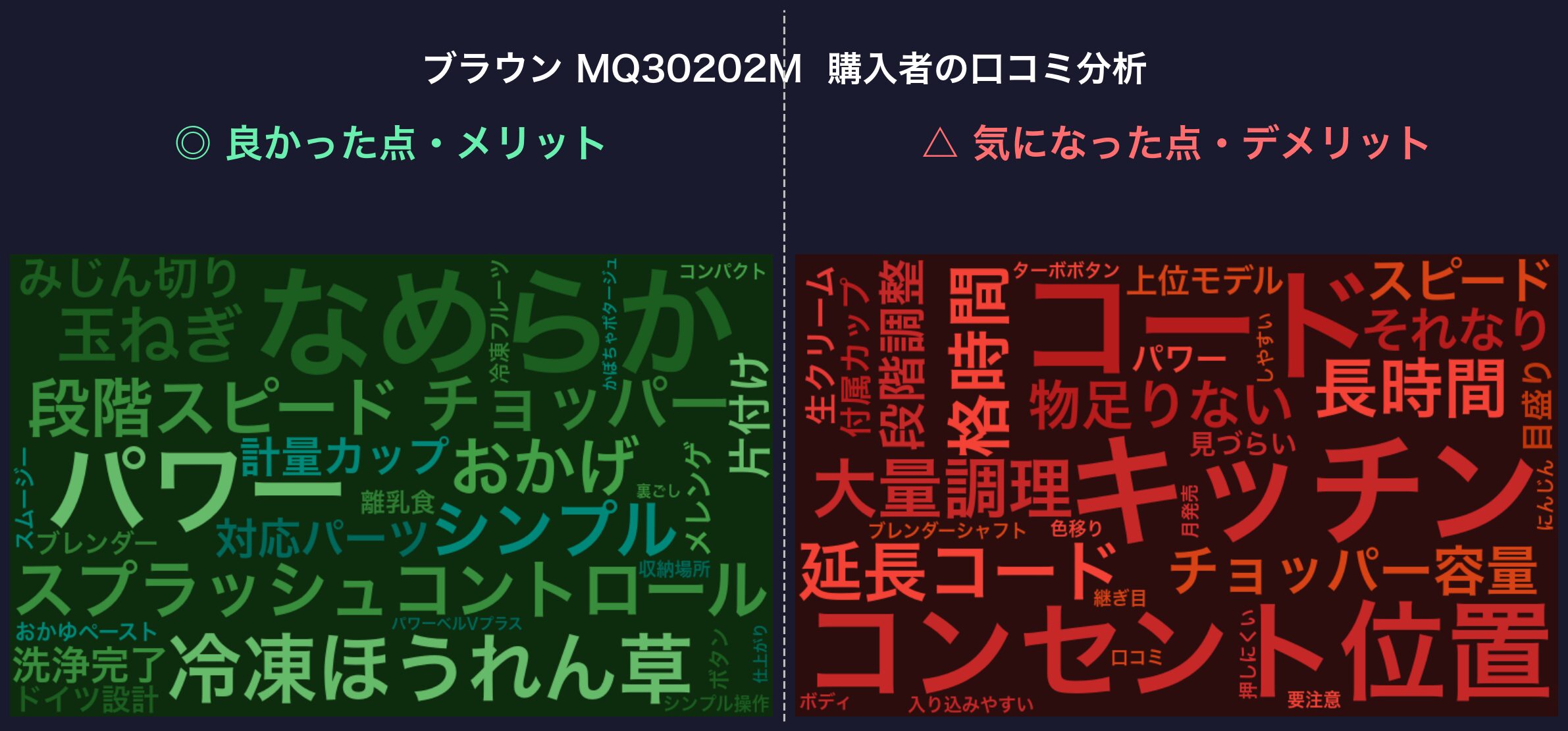 口コミワードクラウド：ブラウン MQ30202M