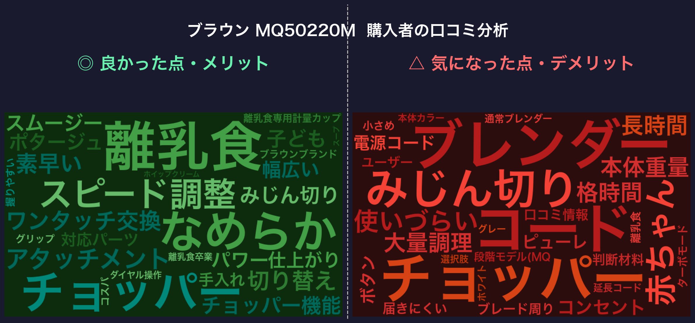 口コミワードクラウド：ブラウン MQ50220M