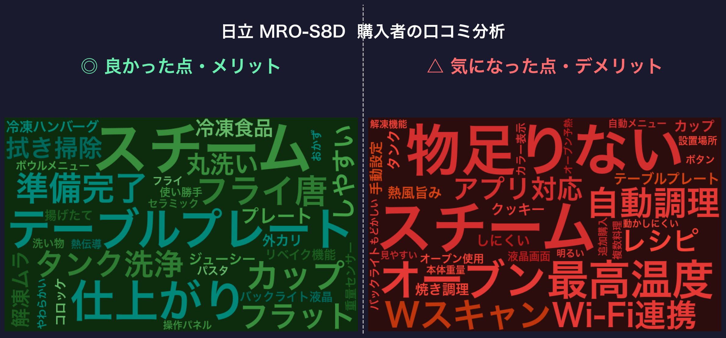 MRO-S8D 口コミWordCloud
