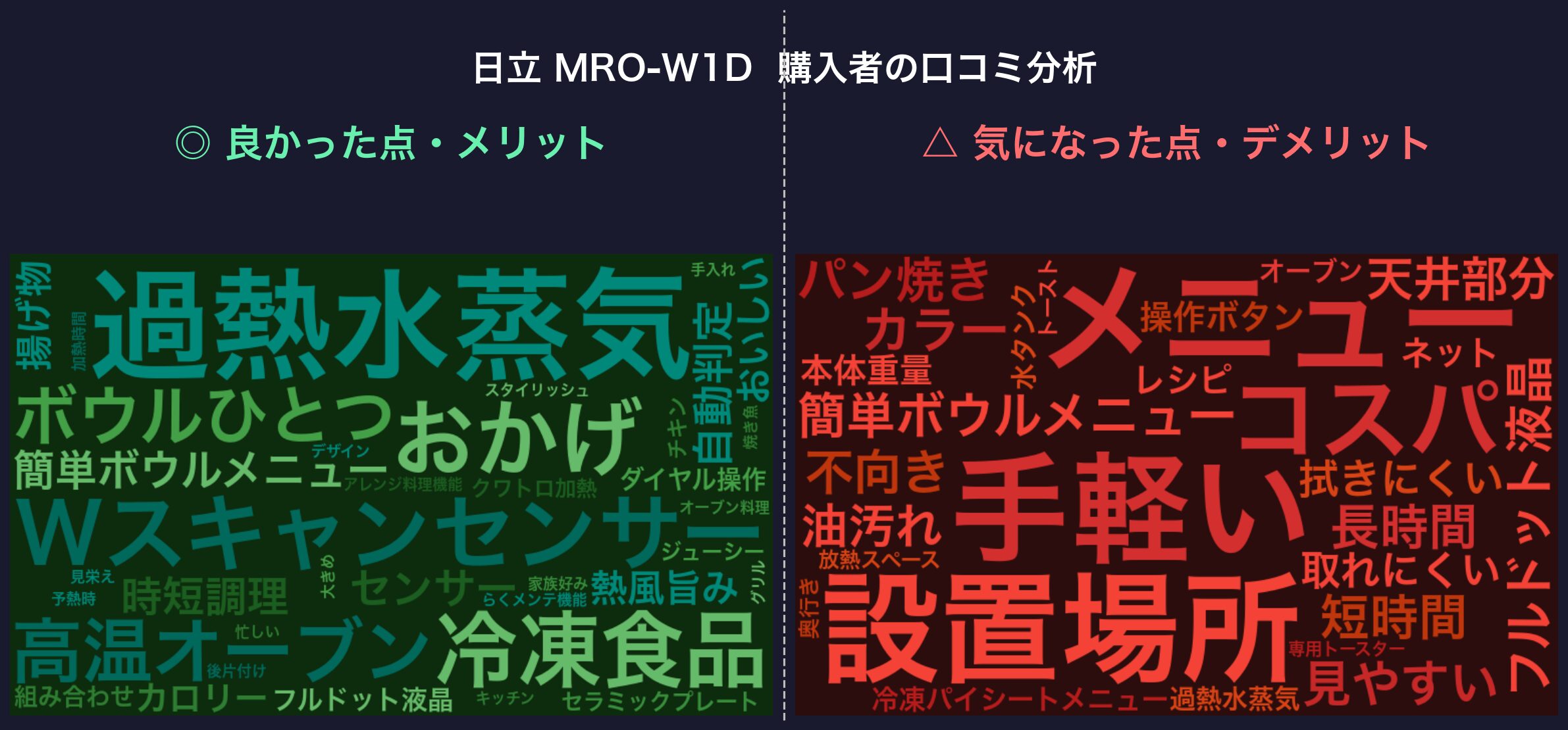 MRO-W1D 口コミWordCloud