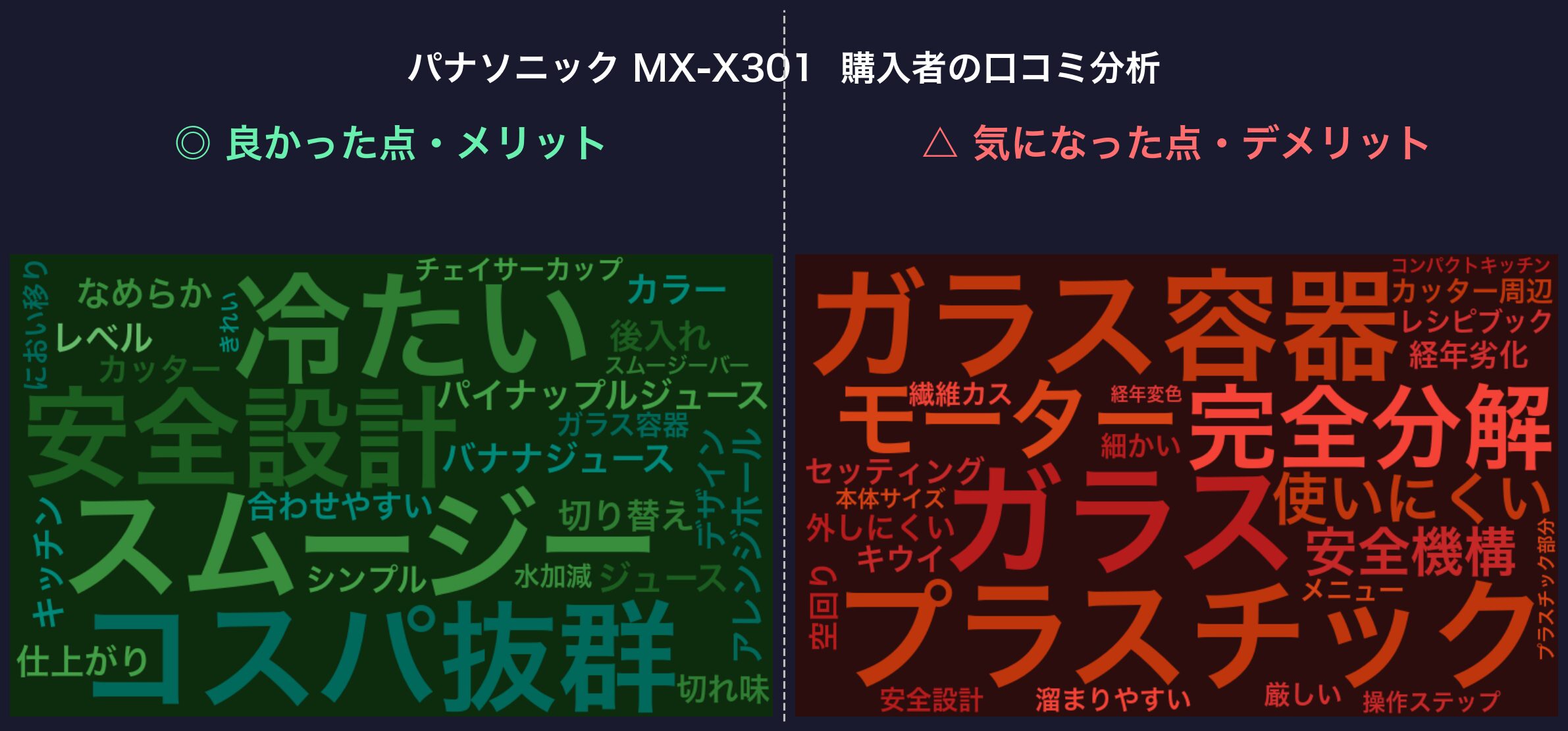 口コミワードクラウド:パナソニック MX-X301