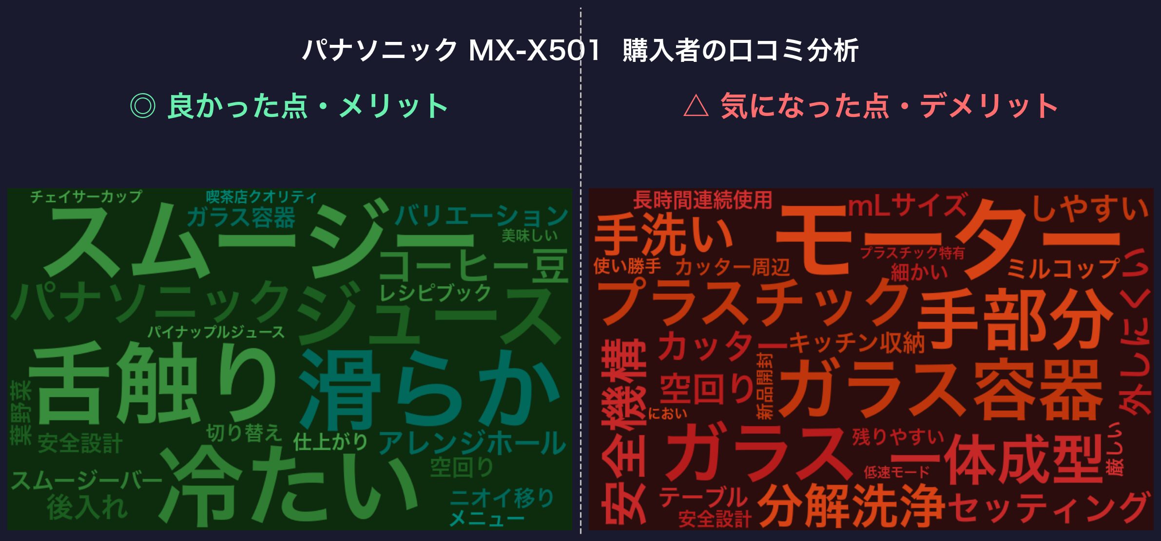 口コミワードクラウド:パナソニック MX-X501
