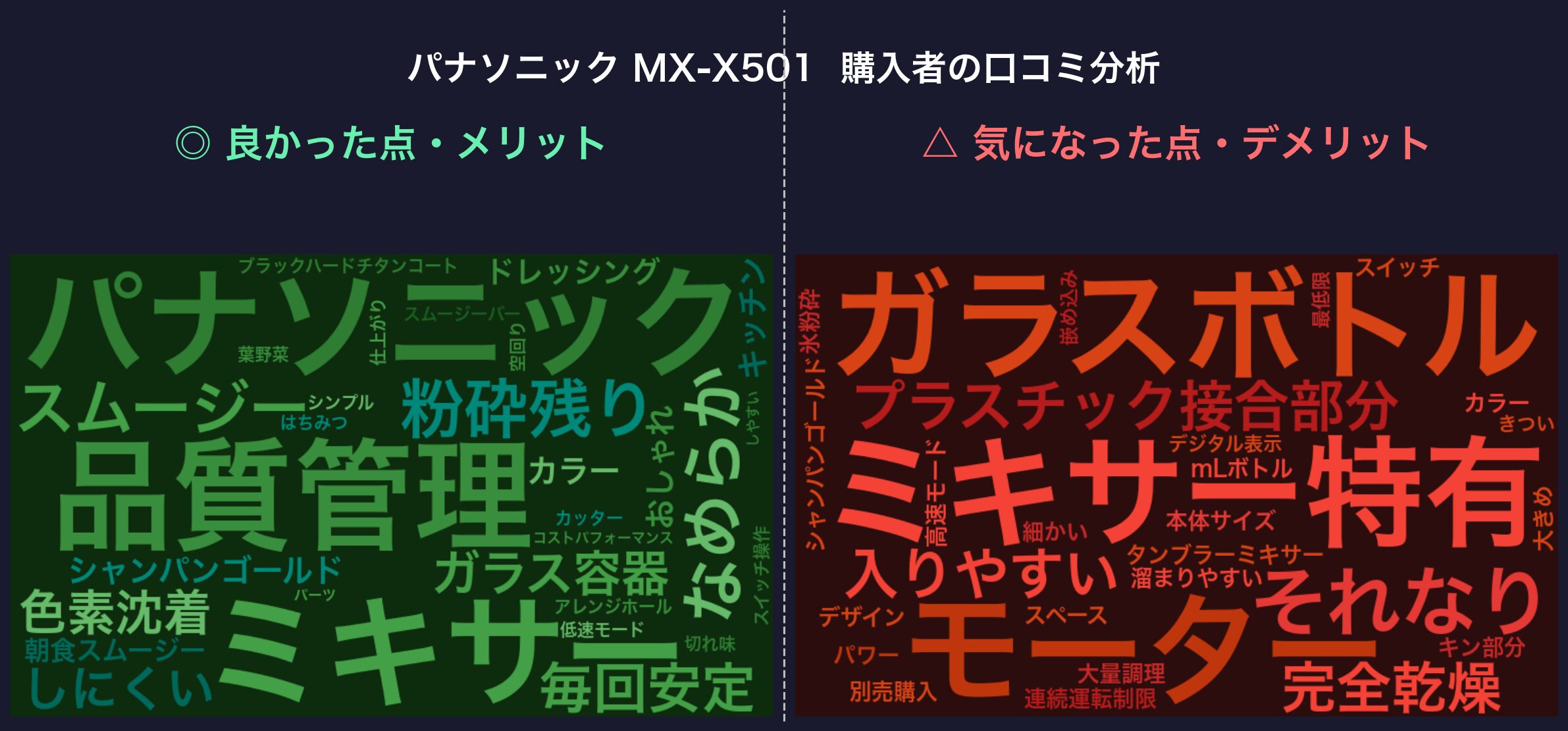 口コミワードクラウド：パナソニック MX-X501