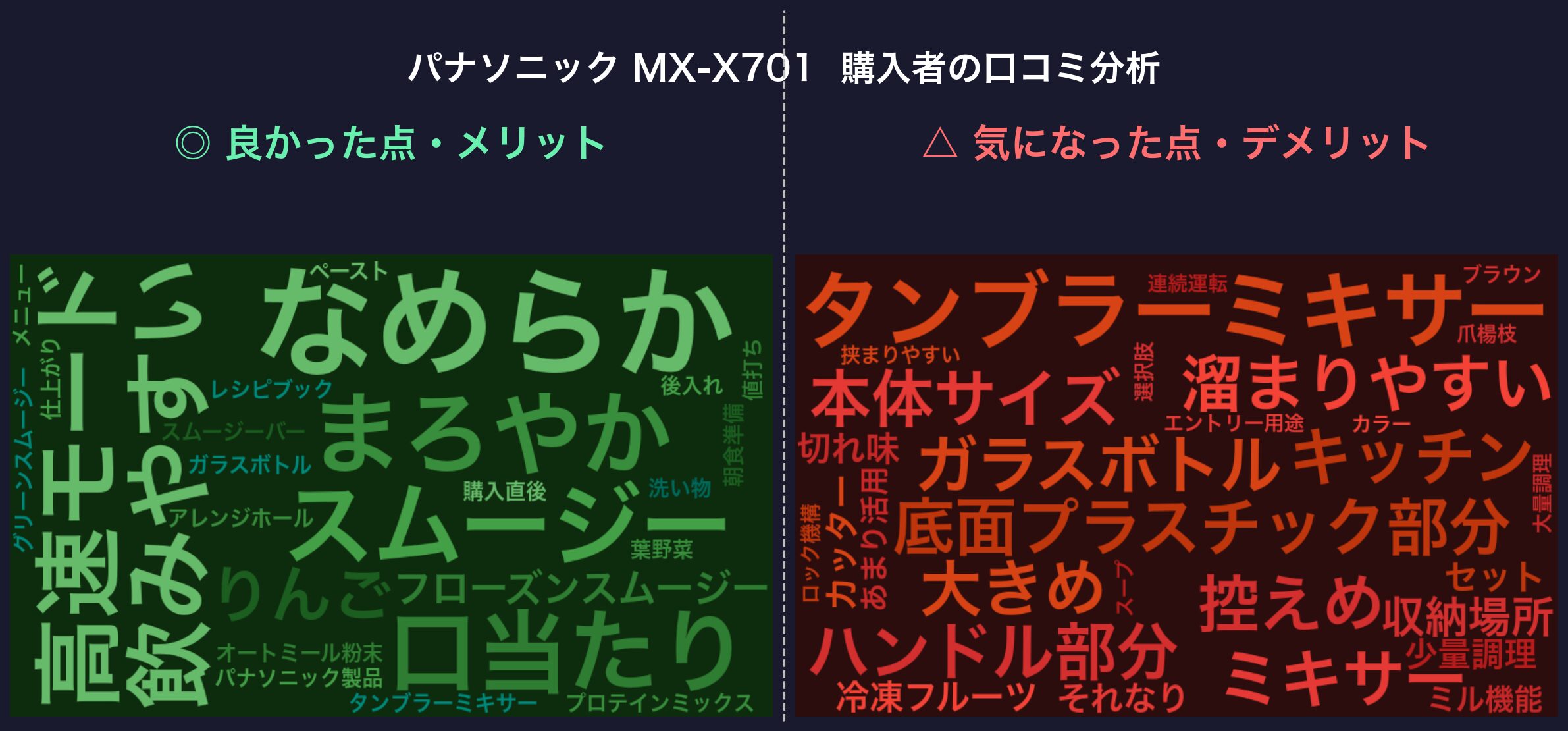 口コミワードクラウド：パナソニック MX-X701