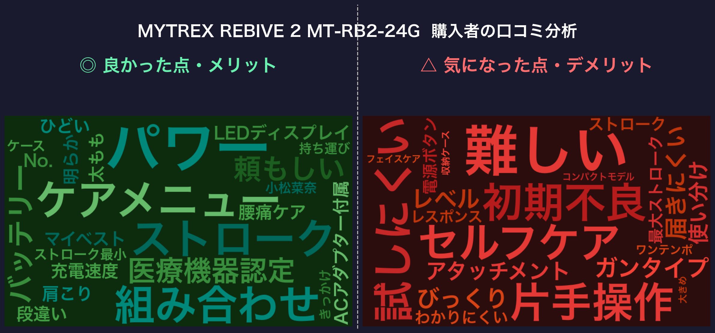 口コミワードクラウド：MYTREX REBIVE 2