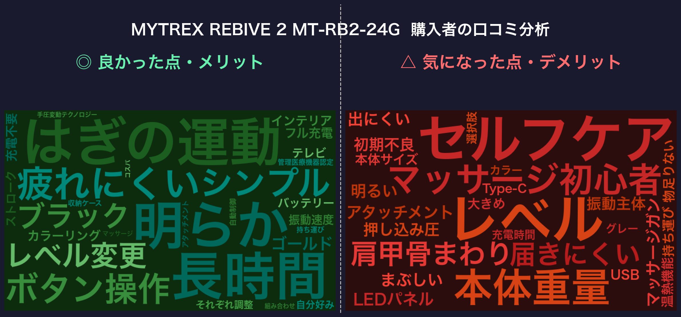 口コミワードクラウド：MYTREX REBIVE 2