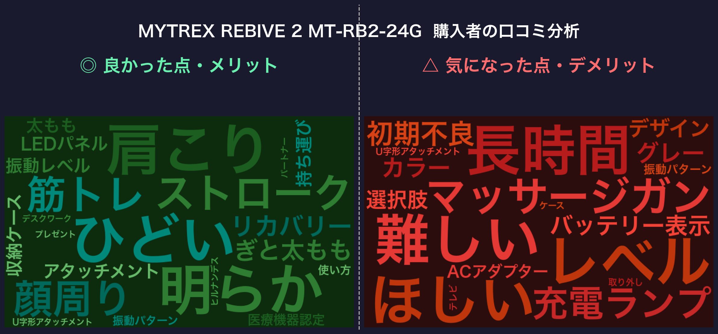 口コミワードクラウド：MYTREX REBIVE 2