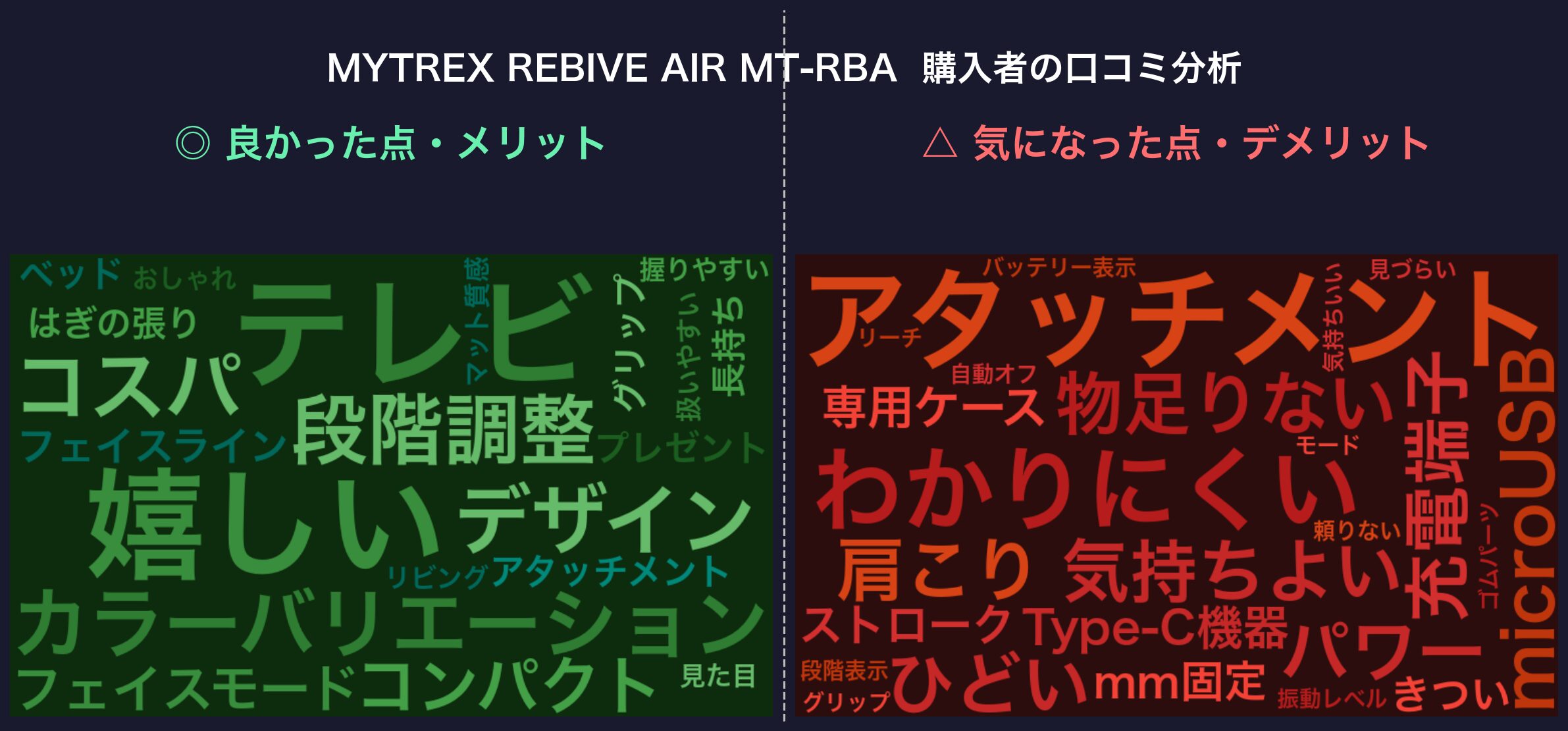 口コミワードクラウド：MYTREX REBIVE AIR