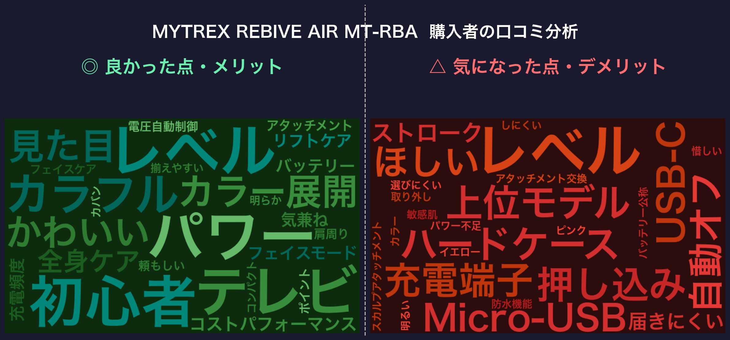 口コミワードクラウド:MYTREX REBIVE AIR MT-RBA