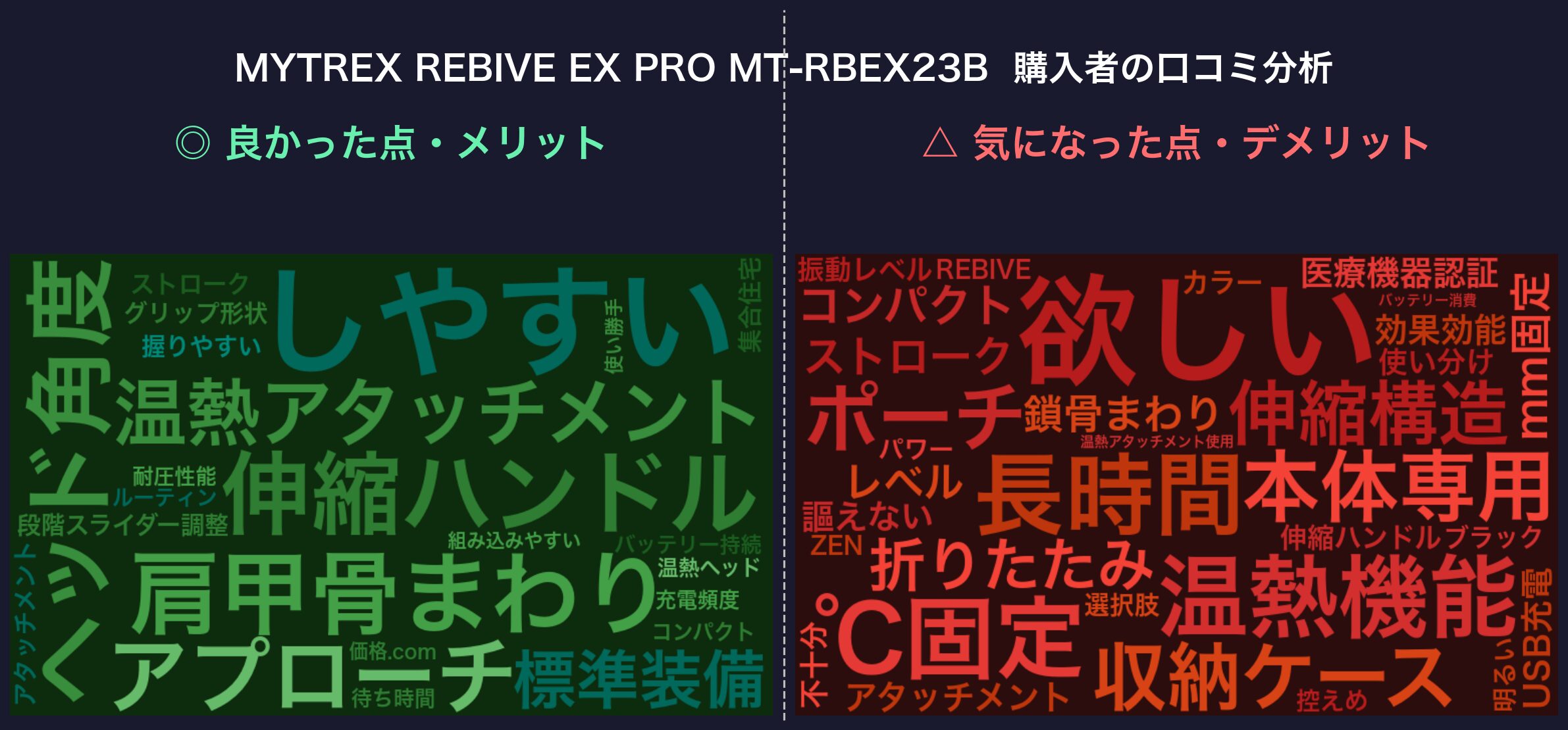 口コミワードクラウド：MYTREX REBIVE EX PRO