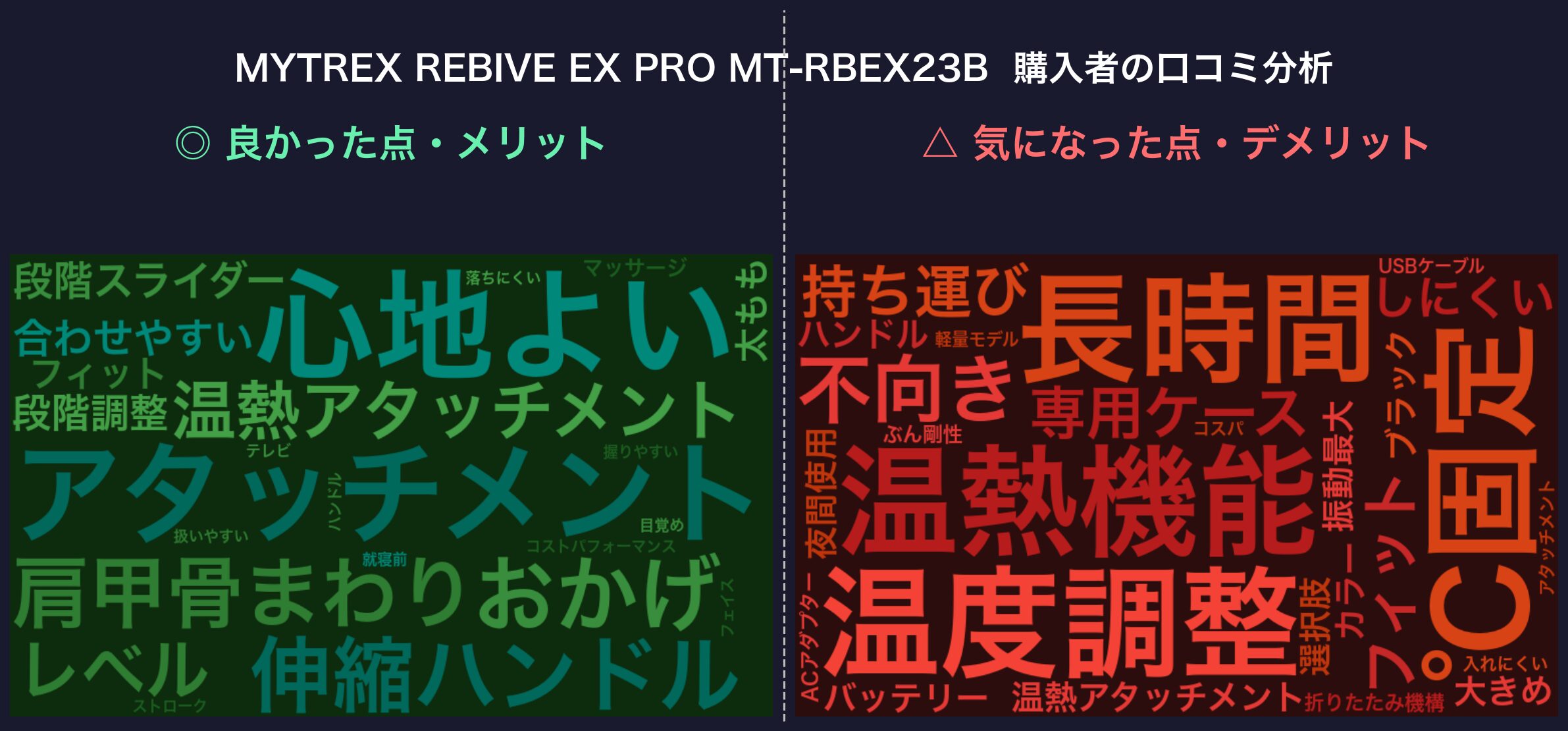 口コミワードクラウド:MYTREX REBIVE EX PRO