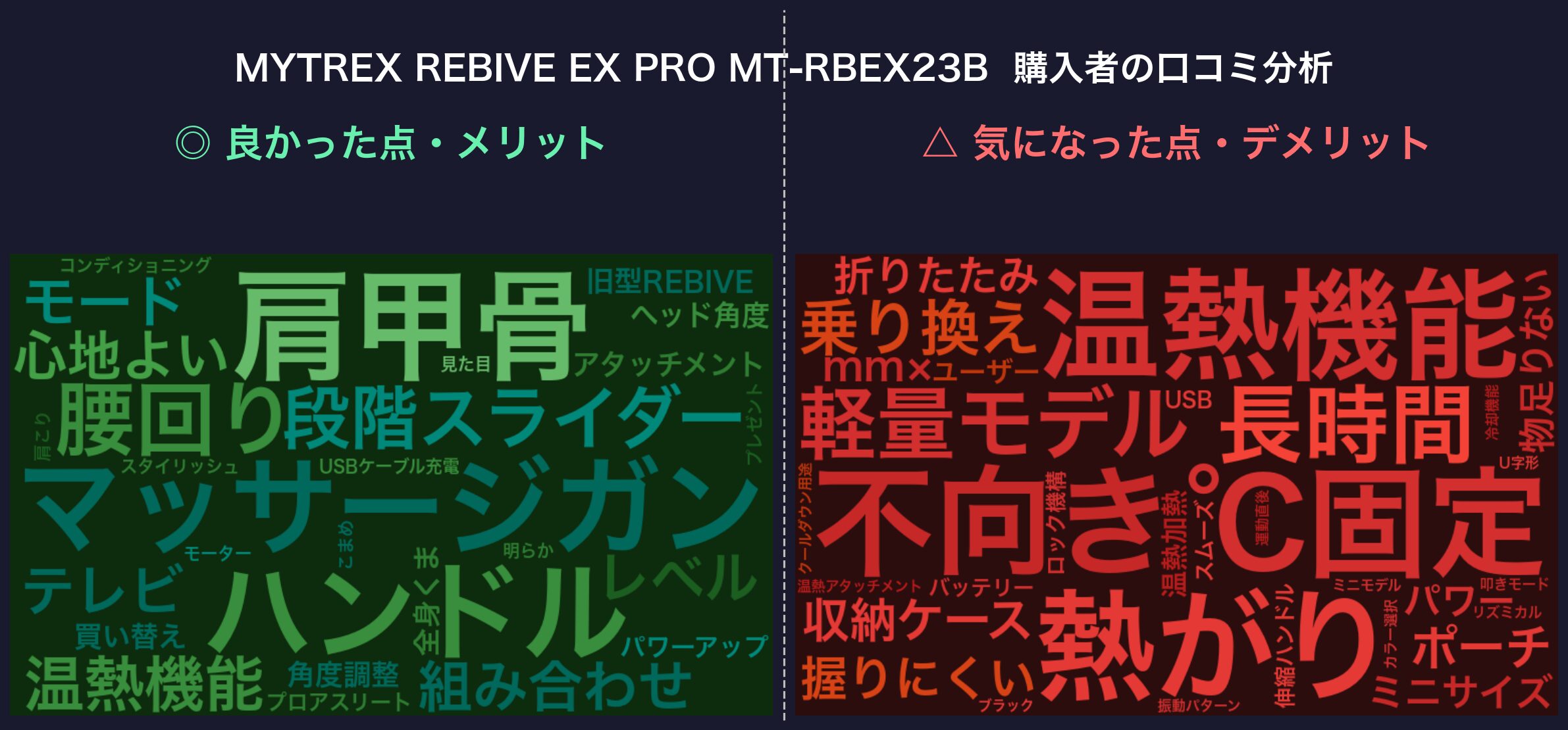口コミワードクラウド：MYTREX REBIVE EX PRO