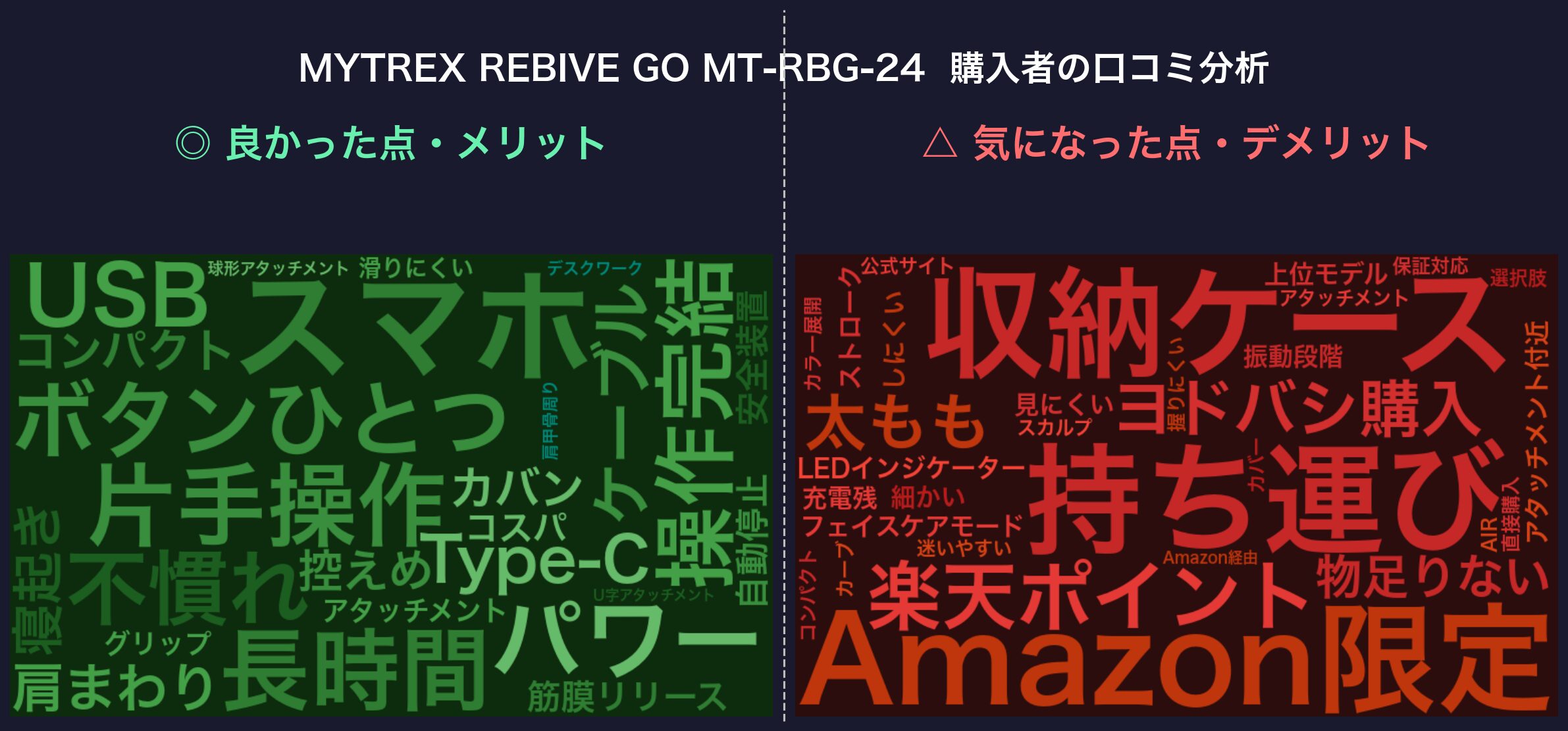 口コミワードクラウド:MYTREX REBIVE GO MT-RBG-24