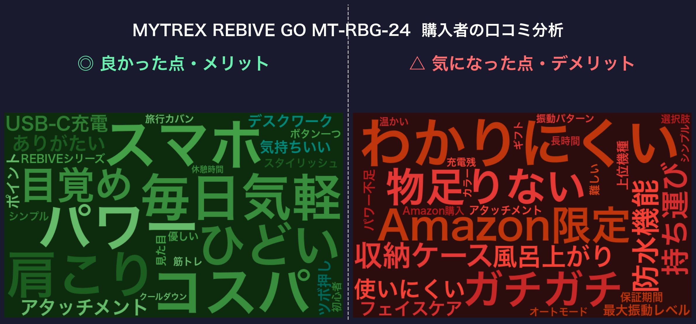 口コミワードクラウド：MYTREX REBIVE GO