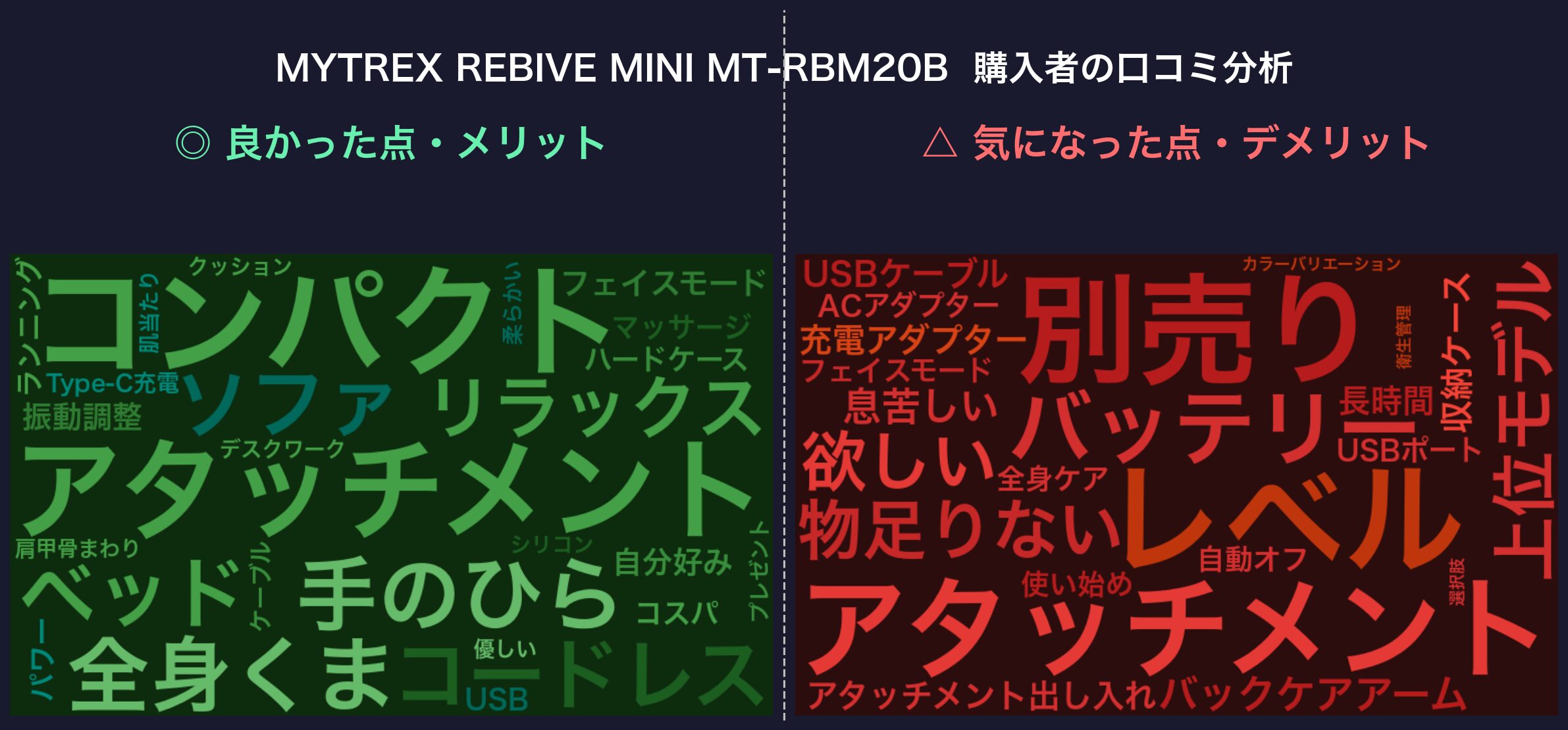 口コミワードクラウド：MYTREX REBIVE MINI