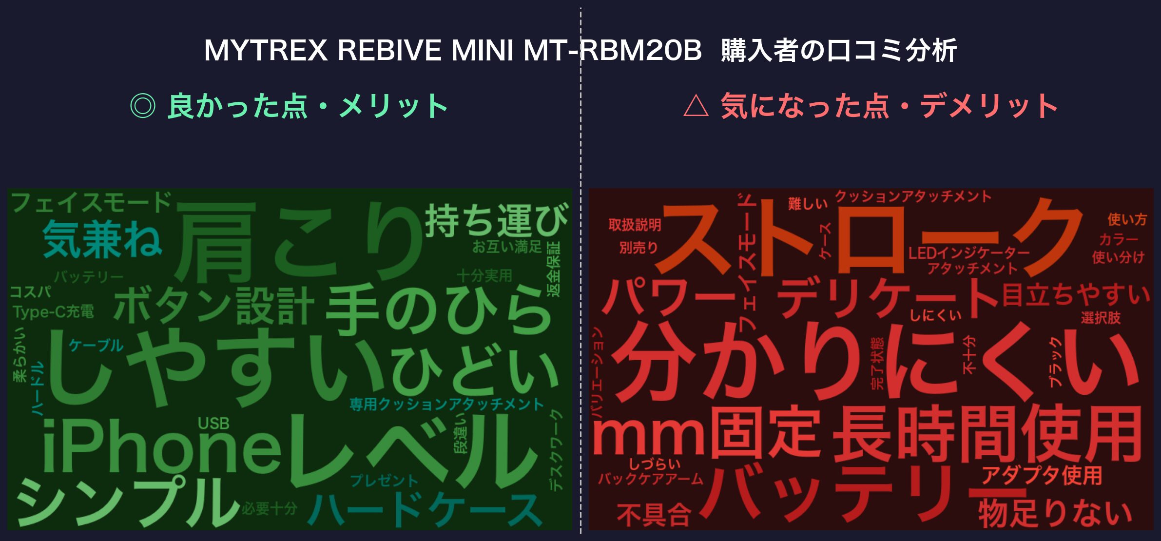 口コミワードクラウド:MYTREX REBIVE MINI