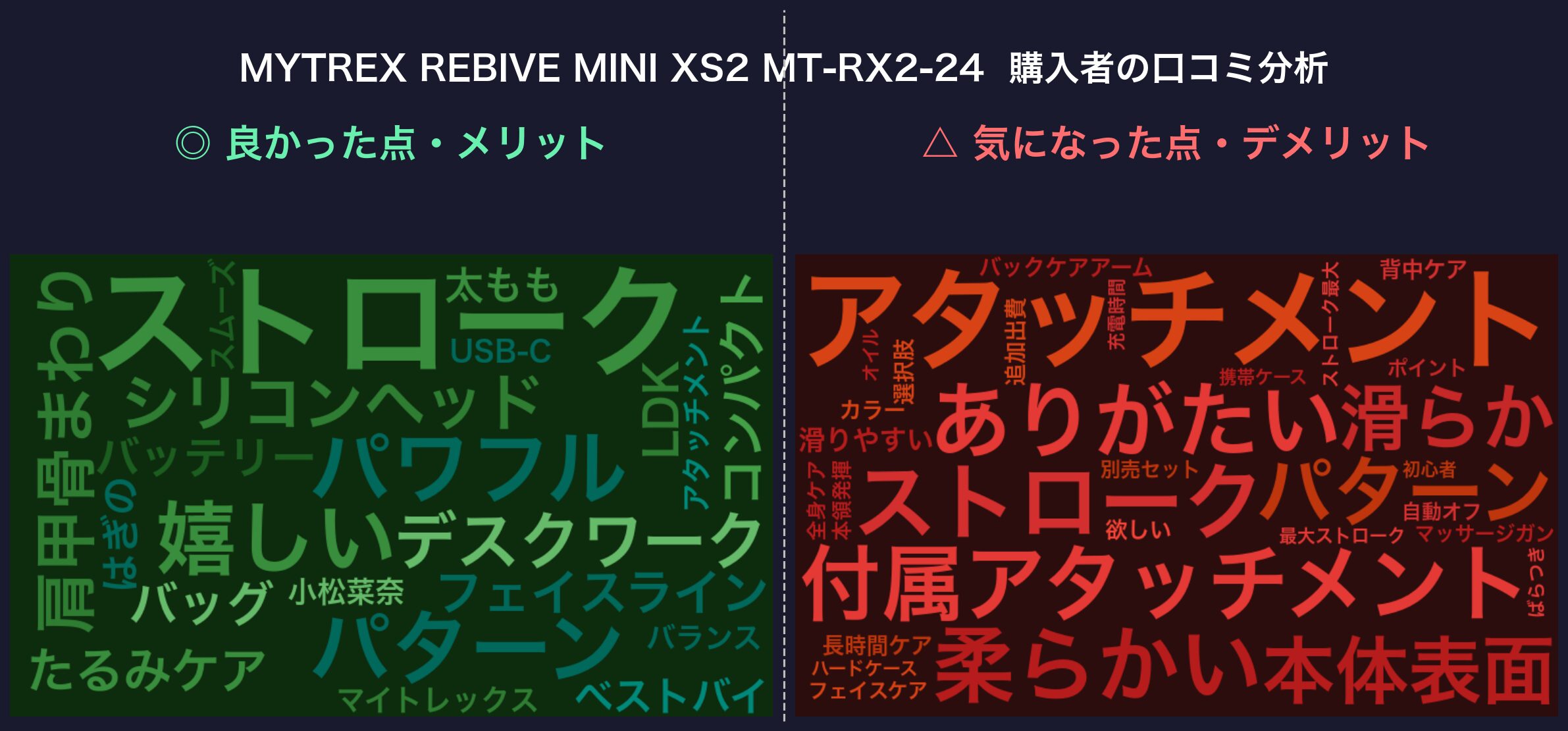 口コミワードクラウド：MYTREX REBIVE MINI XS2
