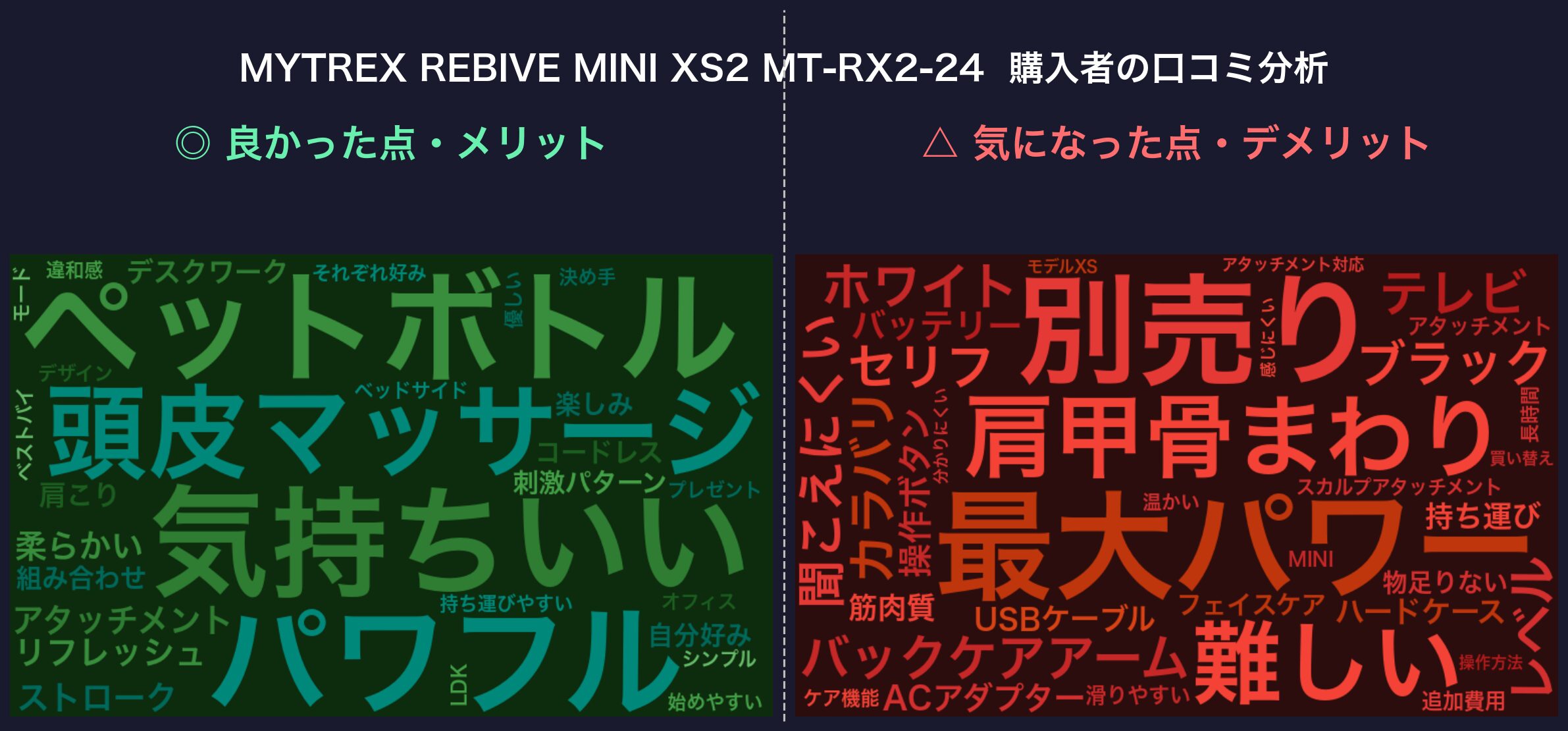 口コミワードクラウド:MYTREX REBIVE MINI XS2