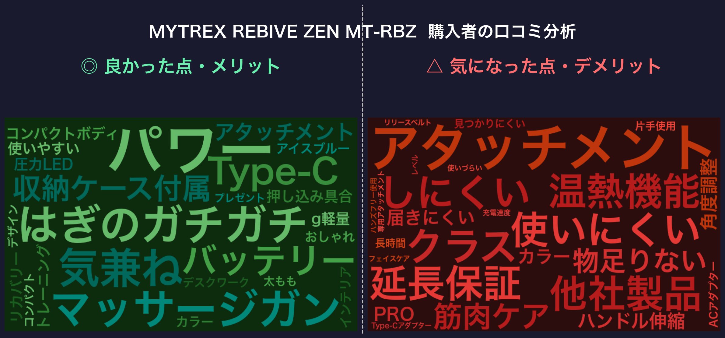 口コミワードクラウド:MYTREX REBIVE ZEN