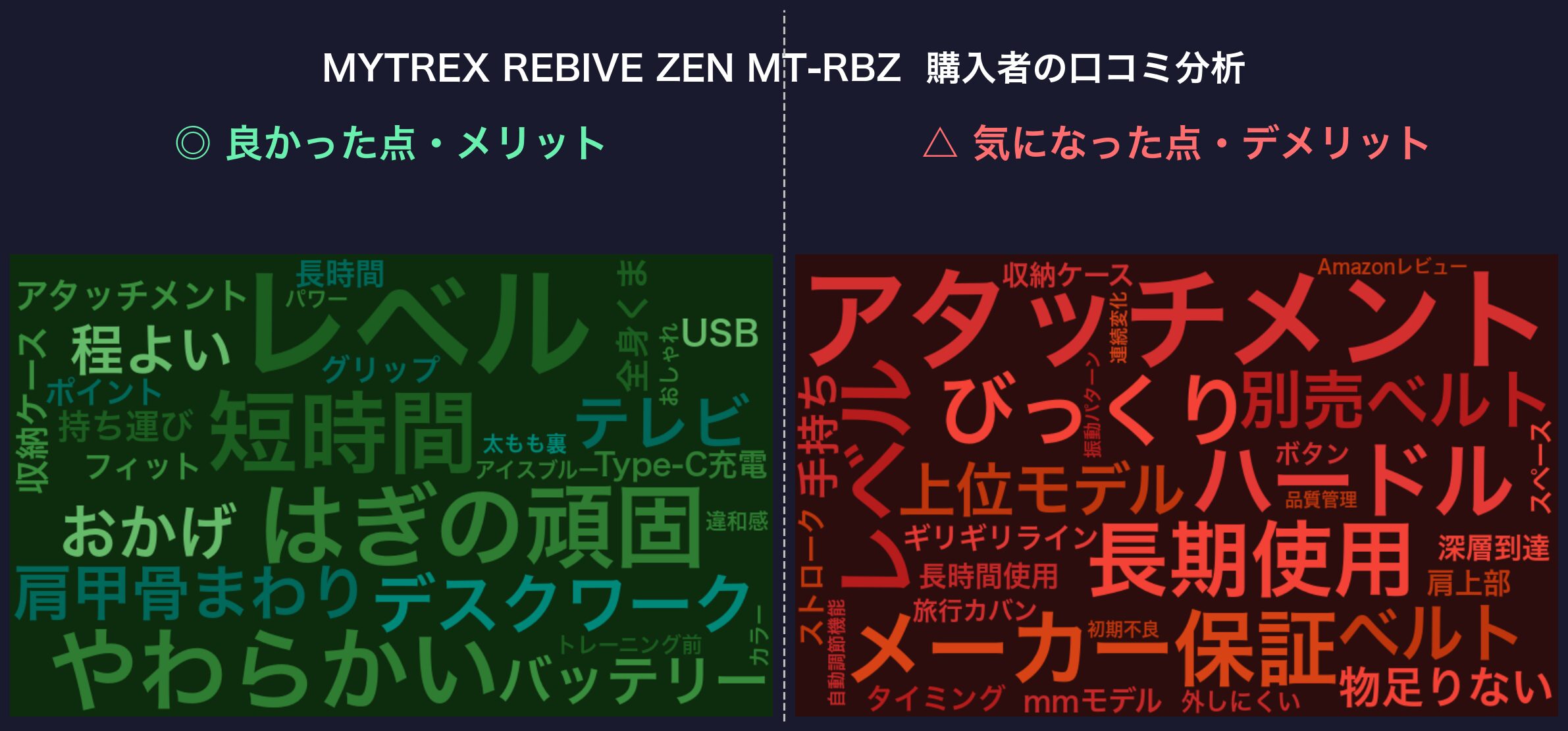 口コミワードクラウド：MYTREX REBIVE ZEN