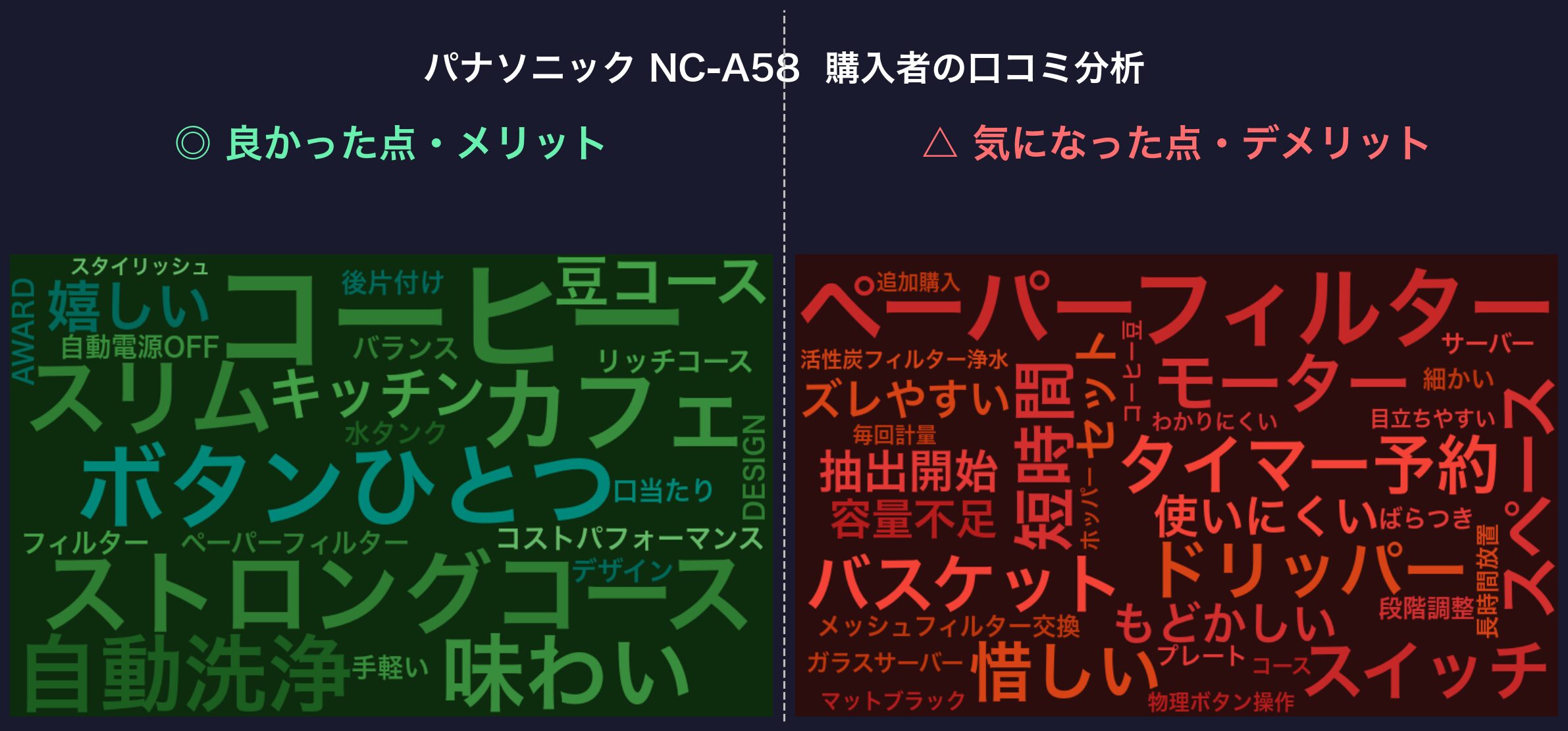 口コミワードクラウド:パナソニック NC-A58