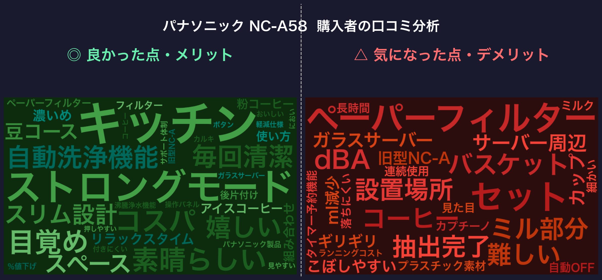 口コミワードクラウド：パナソニック NC-A58